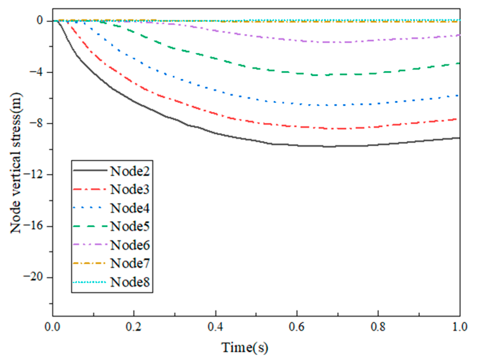 Buildings 13 01849 g017