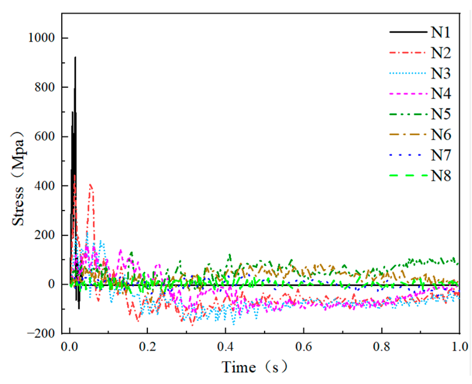 Buildings 13 01849 g021