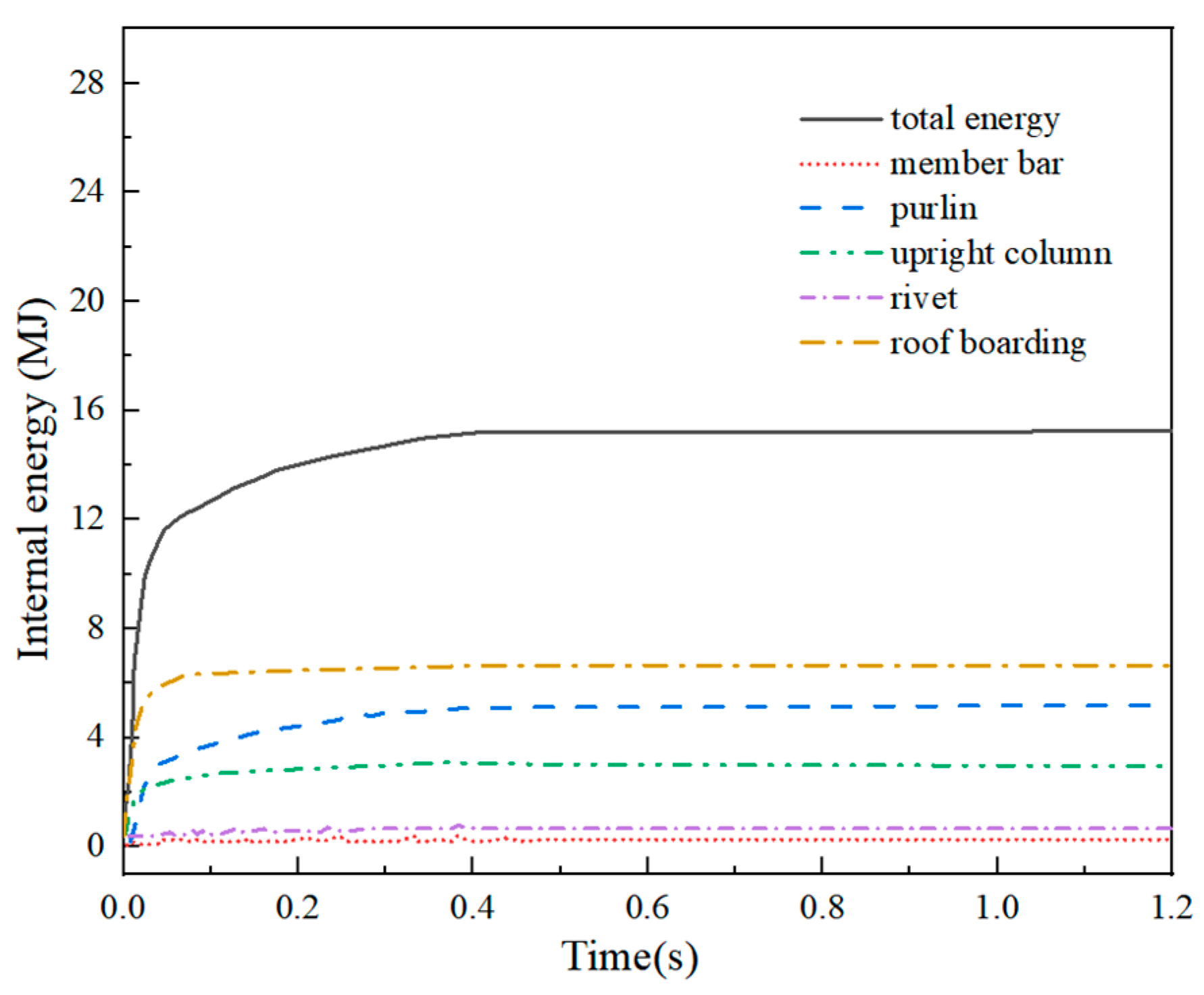Buildings 13 01849 g022