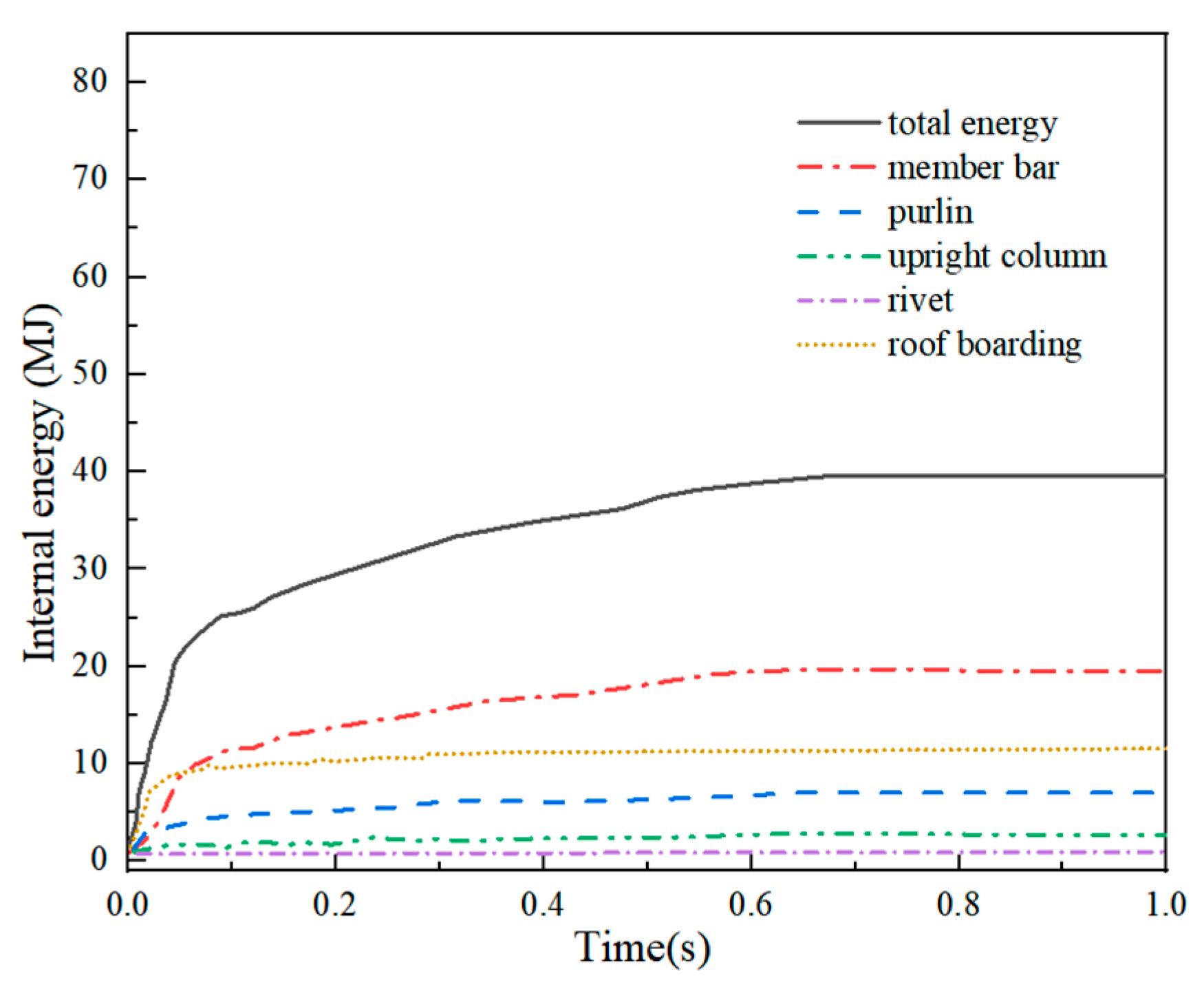 Buildings 13 01849 g023