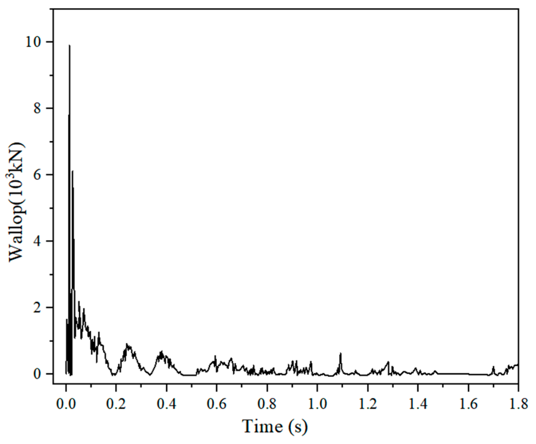 Buildings 13 01849 g027
