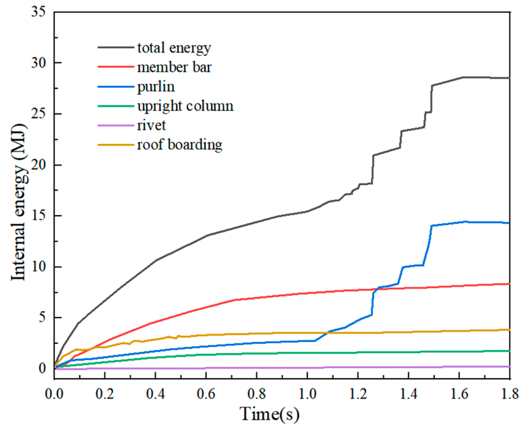 Buildings 13 01849 g035