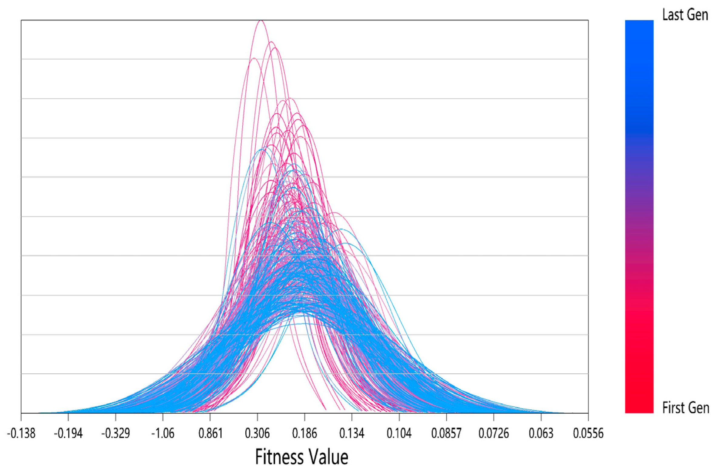 Buildings 13 01850 i001