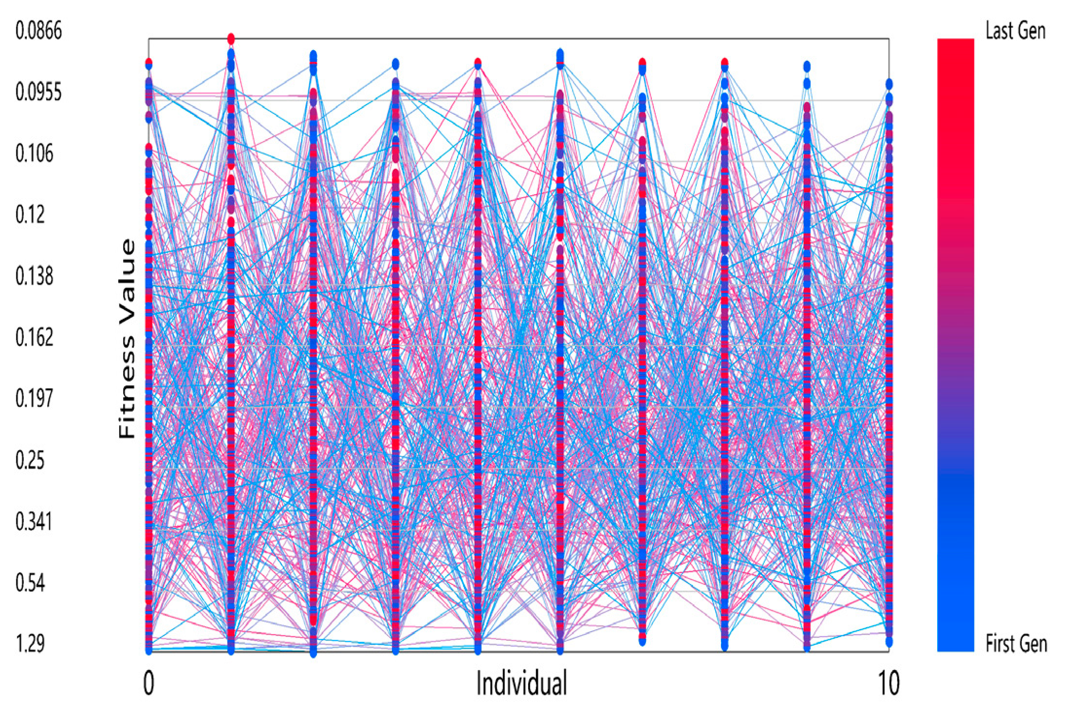 Buildings 13 01850 i002