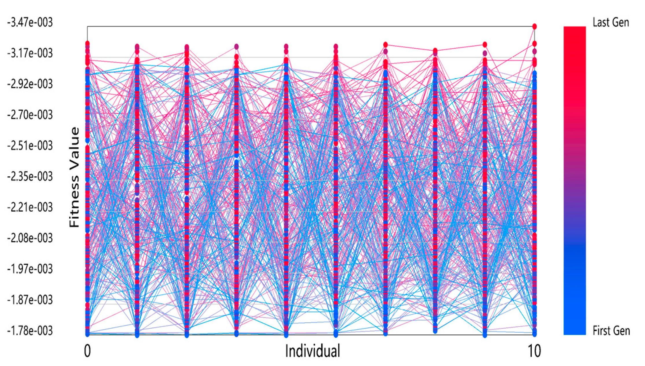 Buildings 13 01850 i005