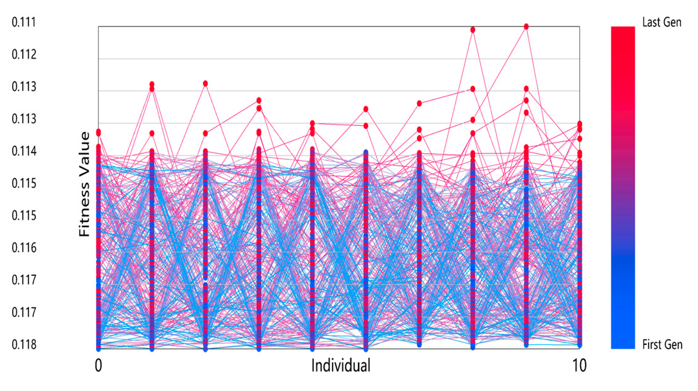 Buildings 13 01850 i008