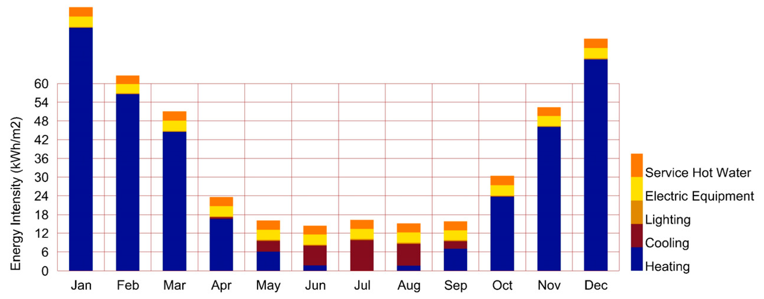 Buildings 13 01850 i026