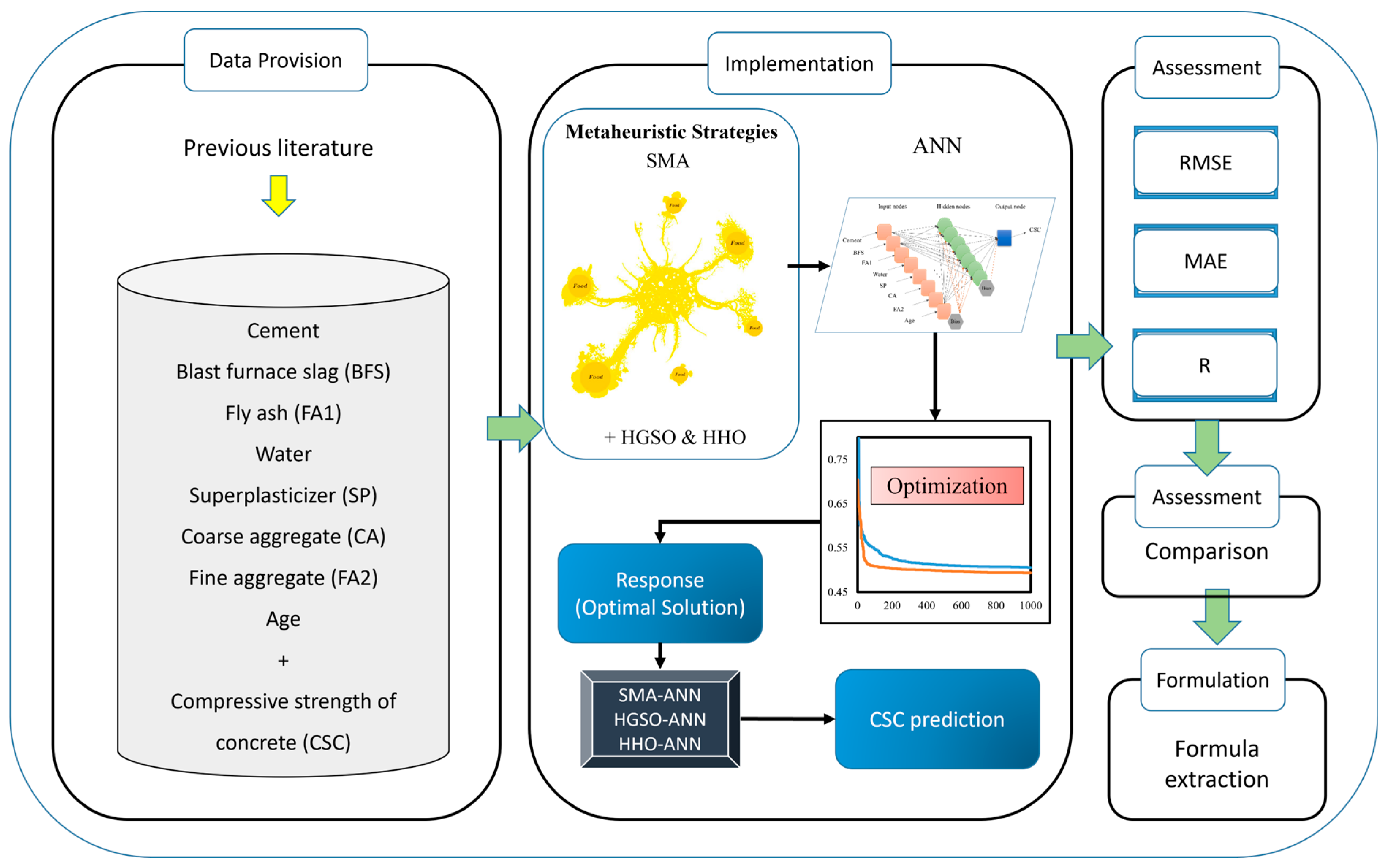 Buildings 13 01852 g002