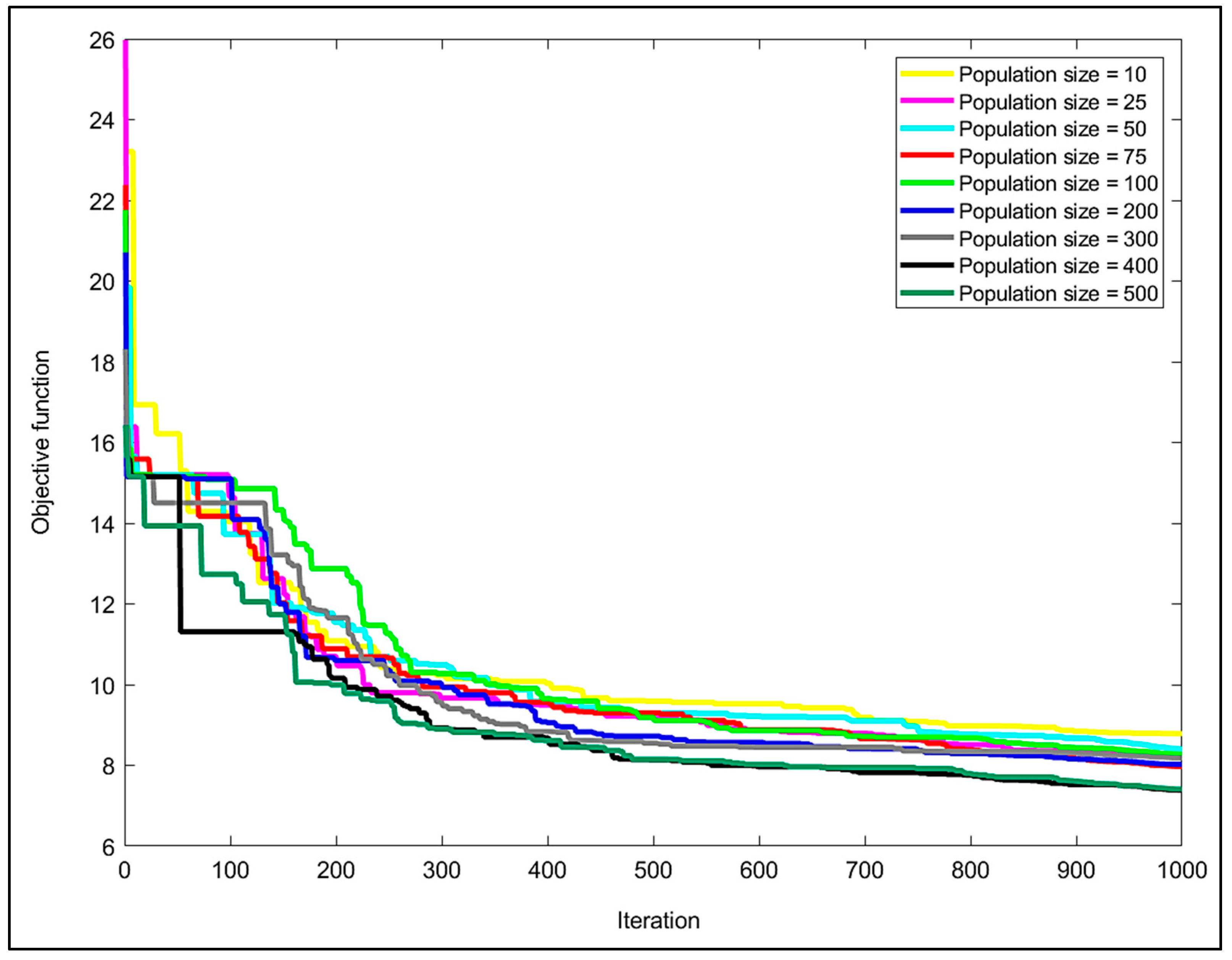 Buildings 13 01852 g005