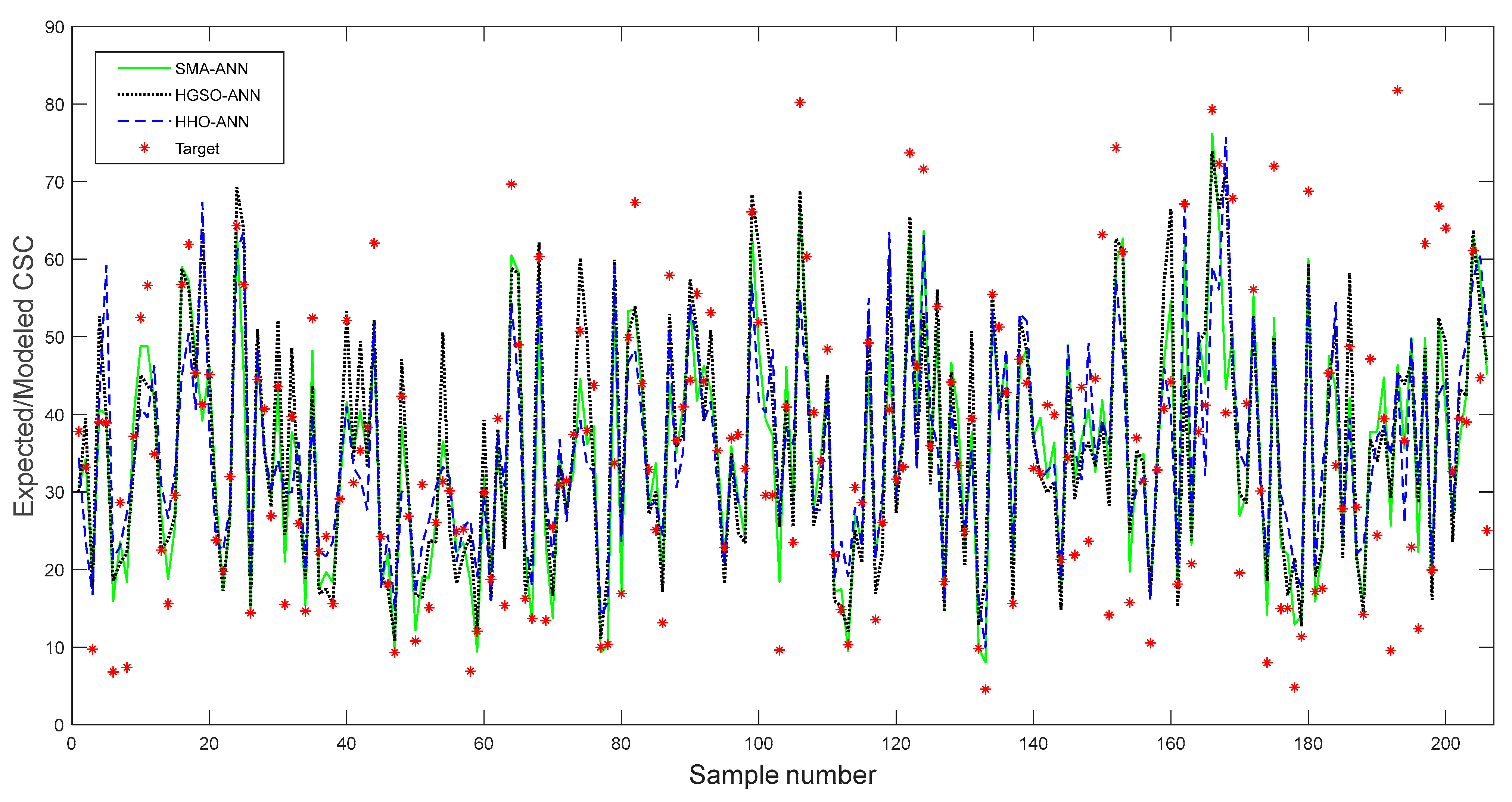 Buildings 13 01852 g008