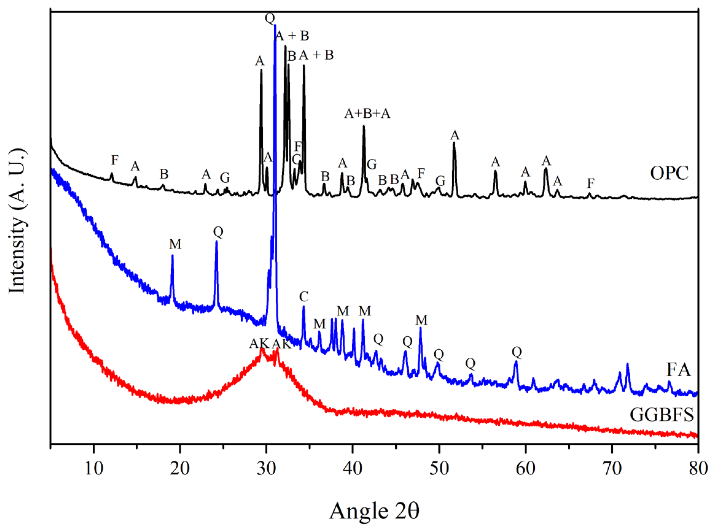 Buildings 13 01854 g001