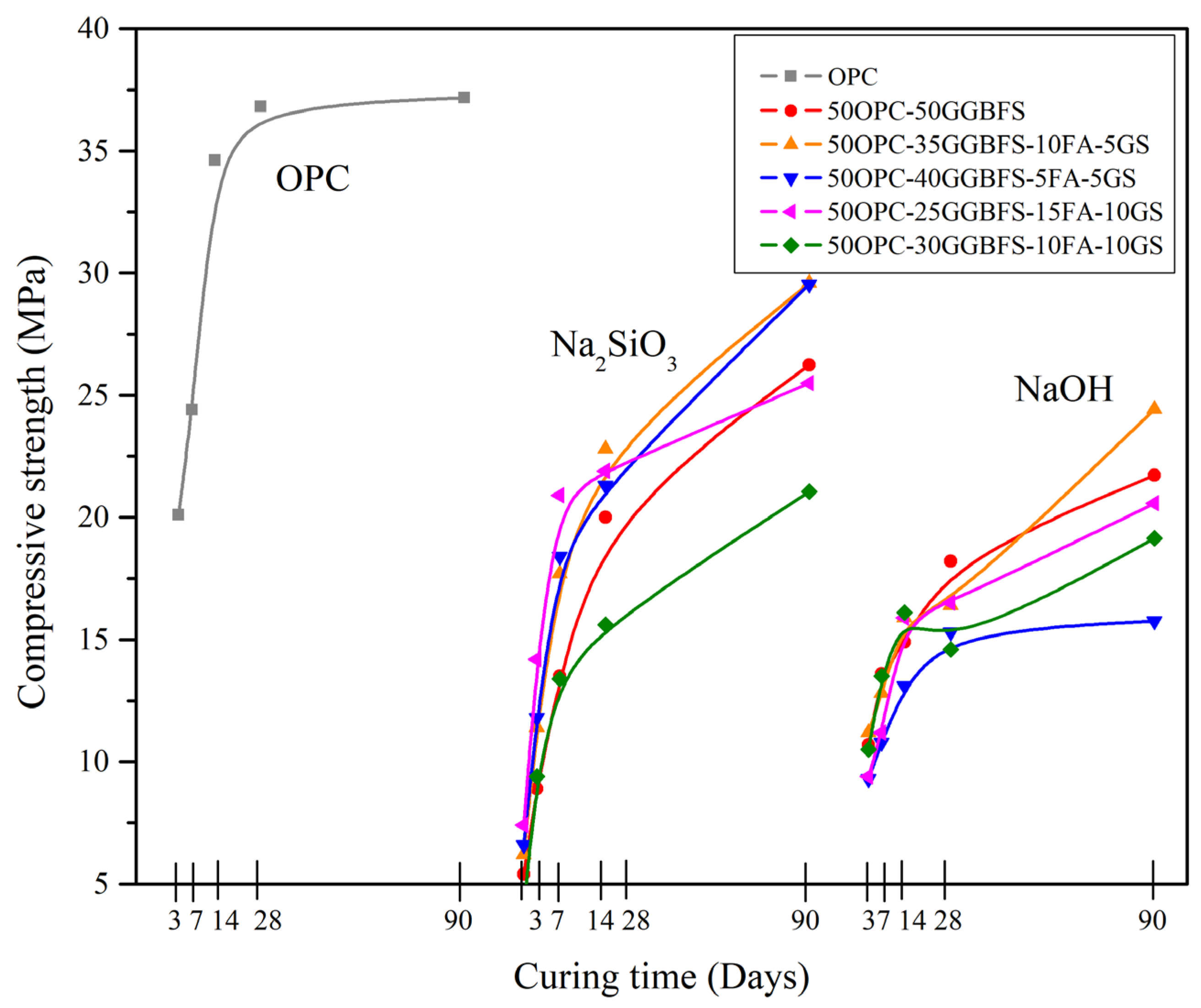 Buildings 13 01854 g003