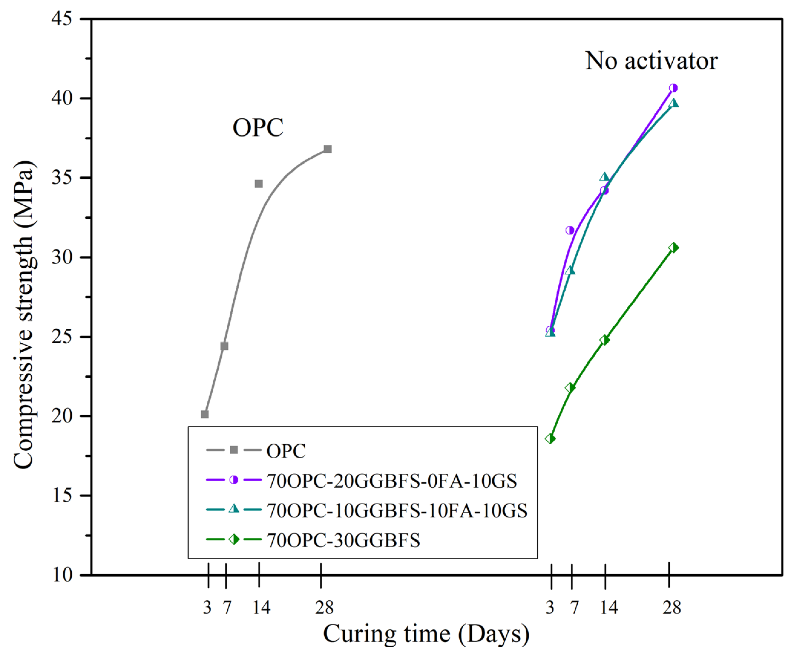 Buildings 13 01854 g004