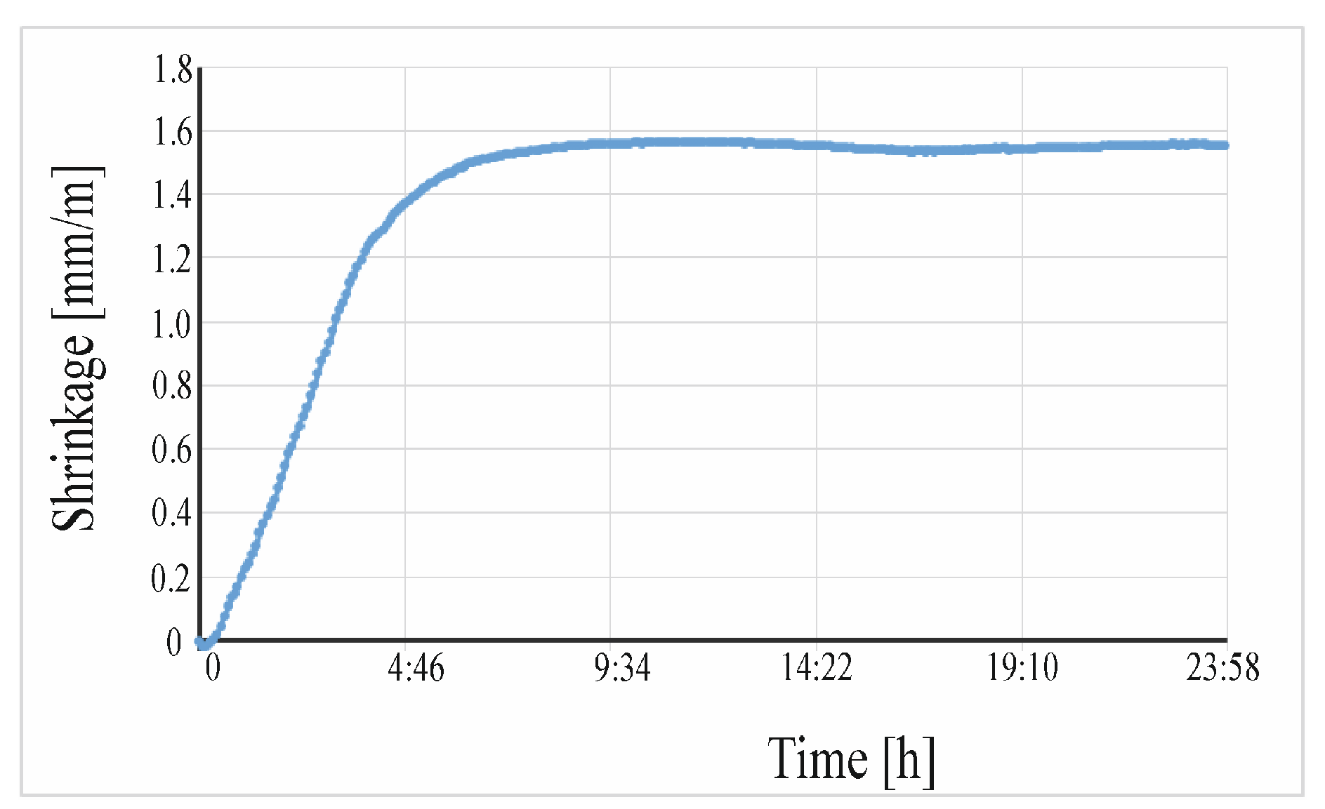 Buildings 13 01855 g010 Buildings 13 01855 g010