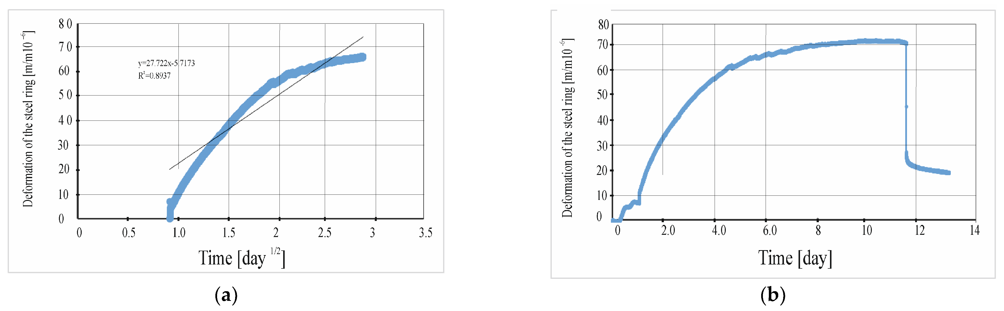 Buildings 13 01855 g012 Buildings 13 01855 g012