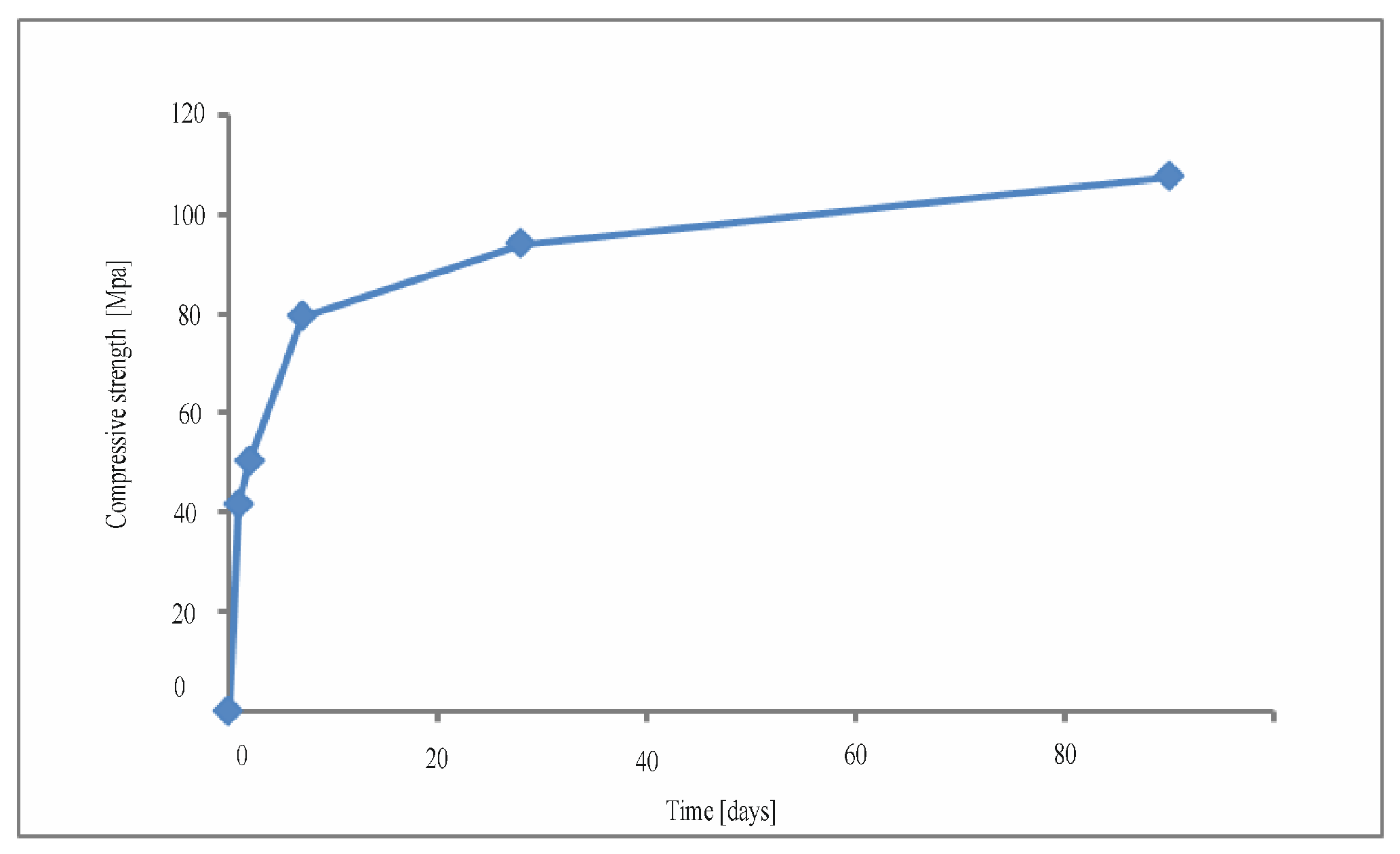 Buildings 13 01855 g013 Buildings 13 01855 g013