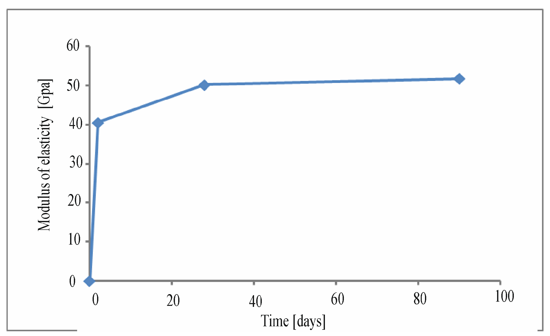 Buildings 13 01855 g015 Buildings 13 01855 g015