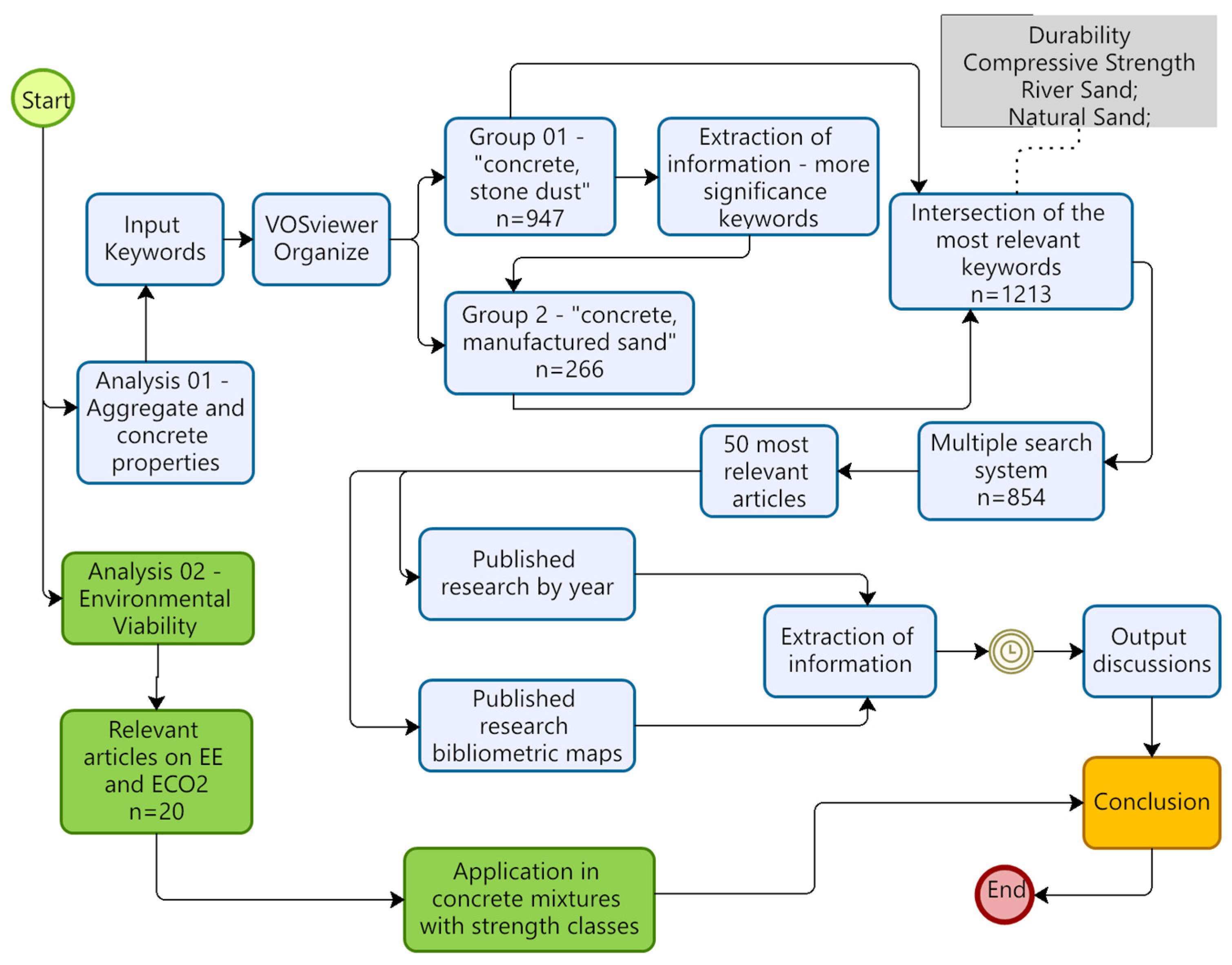 Buildings 13 01856 g001