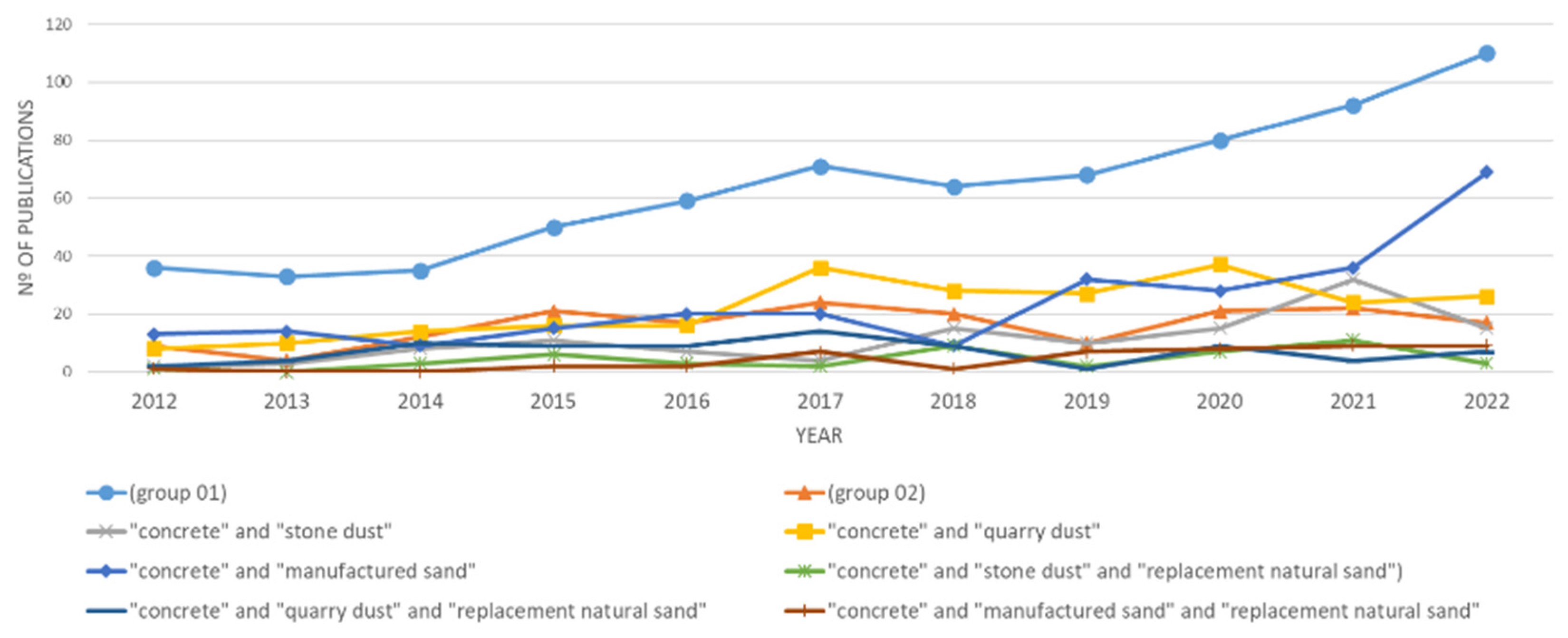 Buildings 13 01856 g004