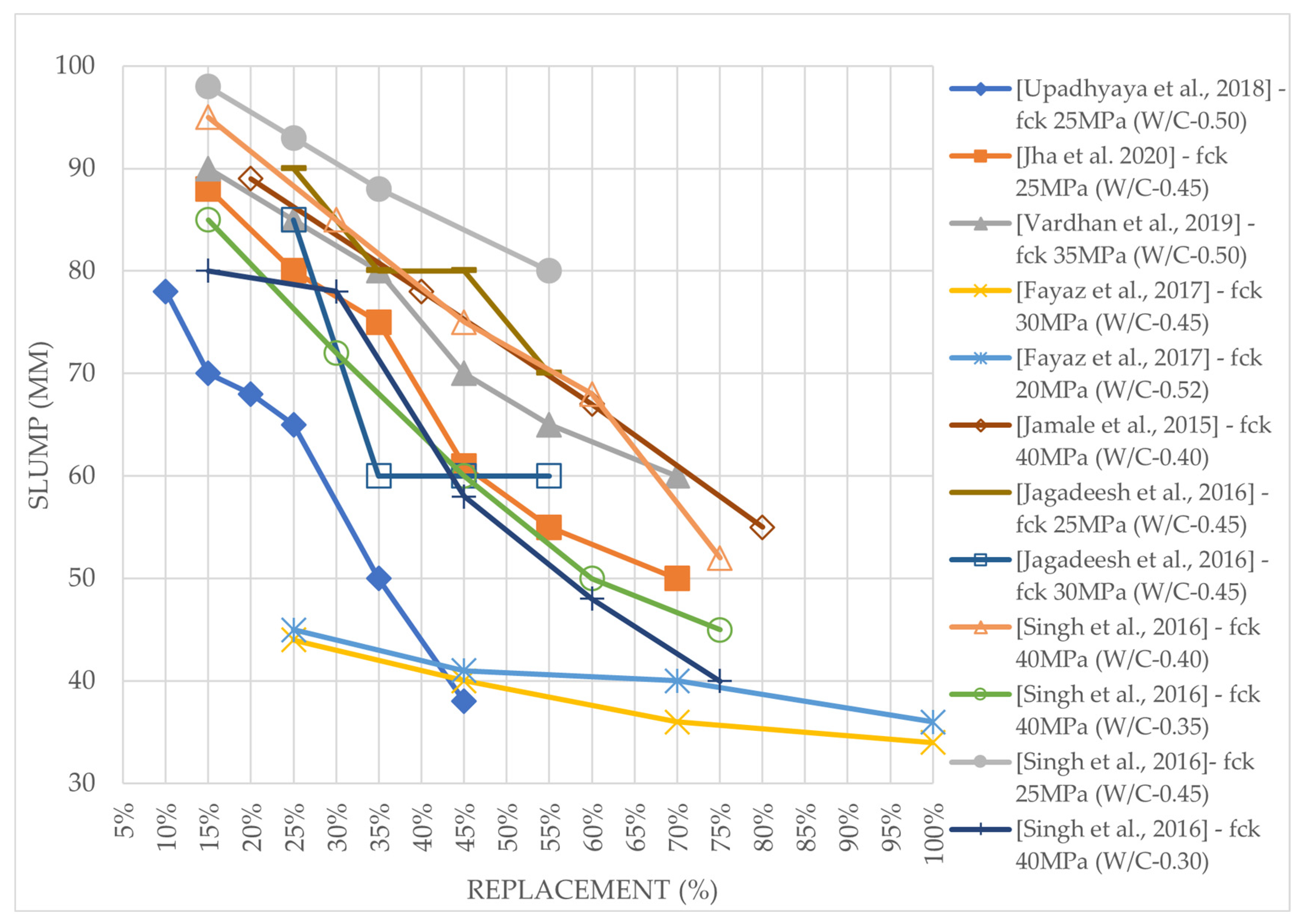 Buildings 13 01856 g007