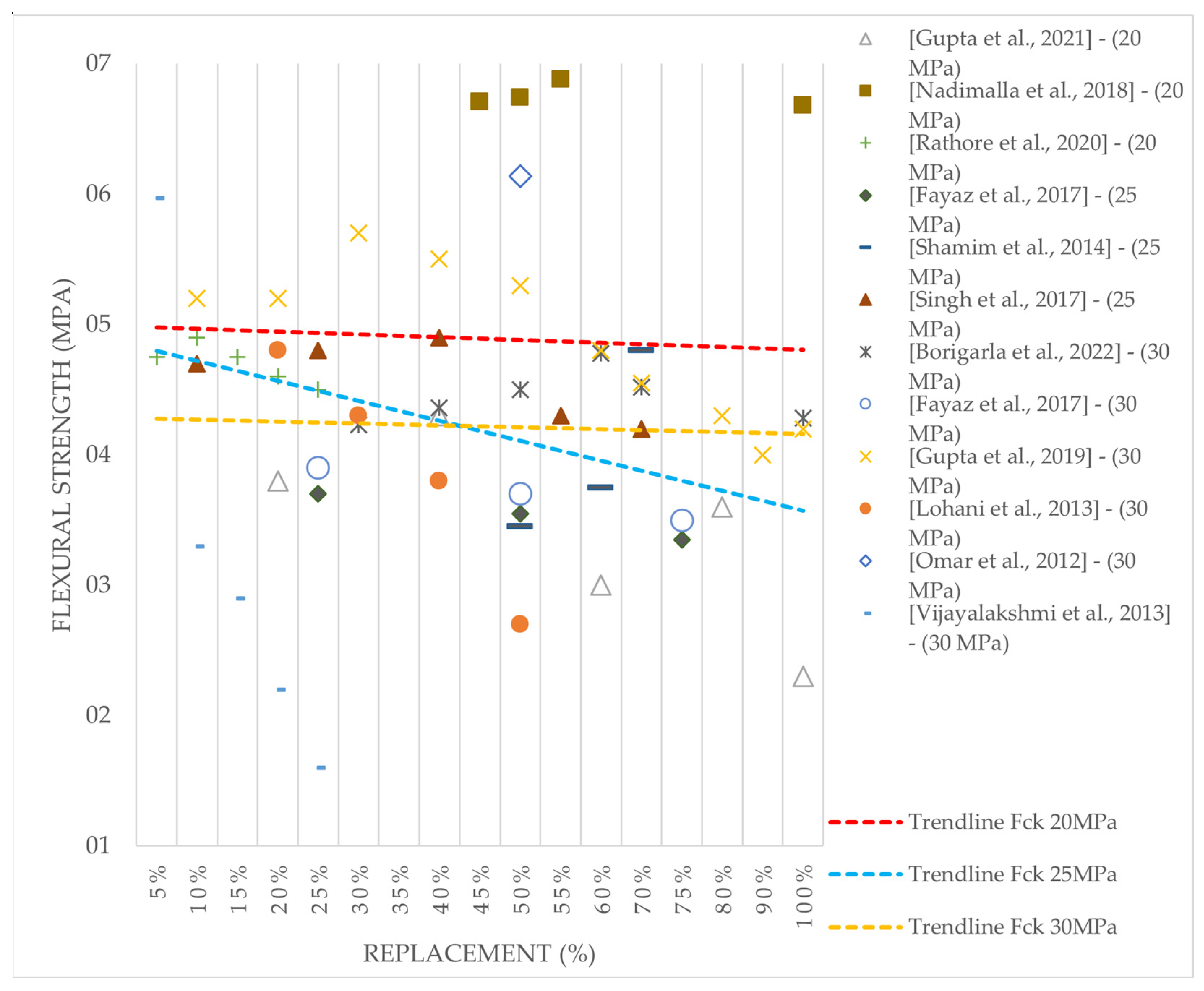 Buildings 13 01856 g009