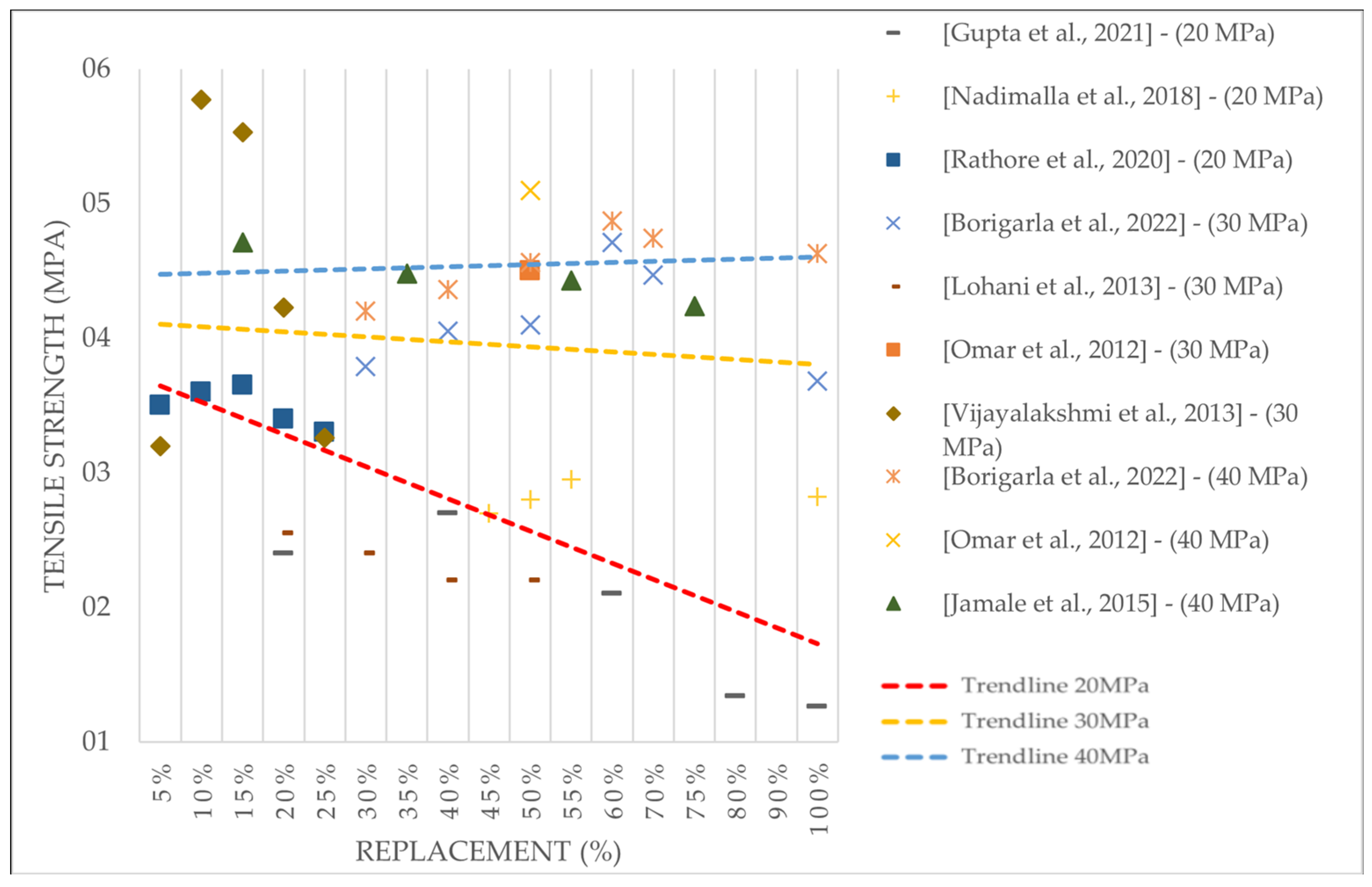 Buildings 13 01856 g010