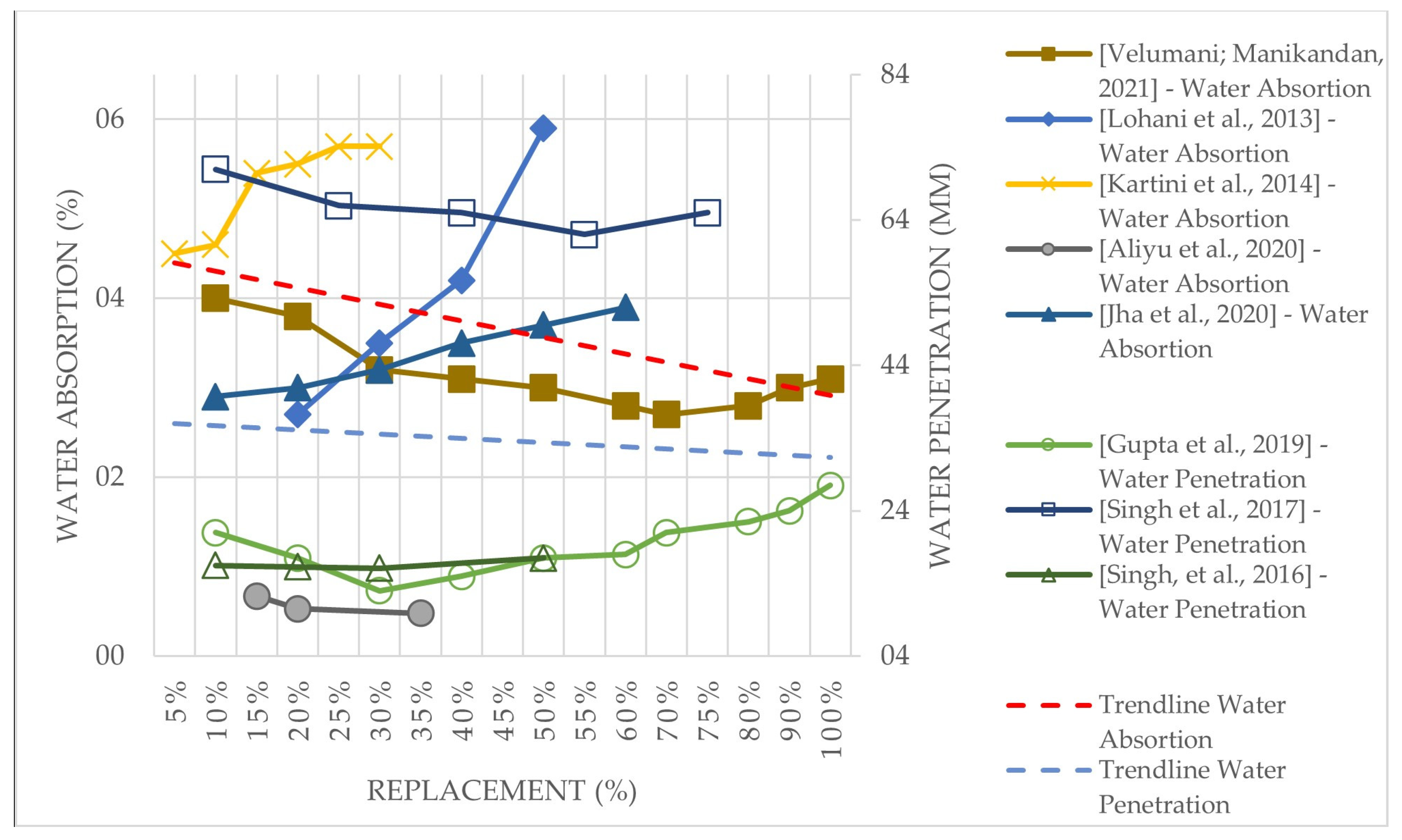 Buildings 13 01856 g011