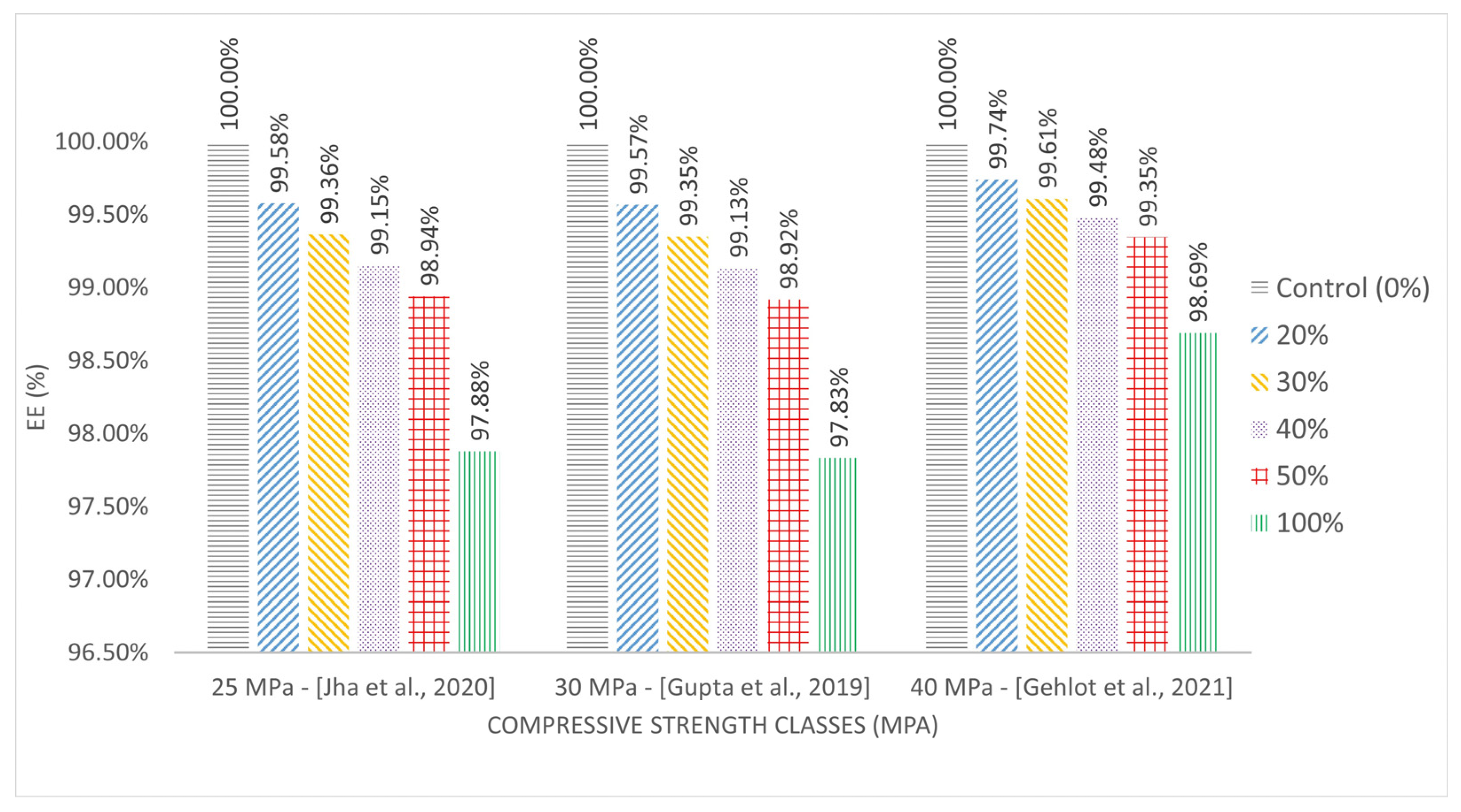 Buildings 13 01856 g012