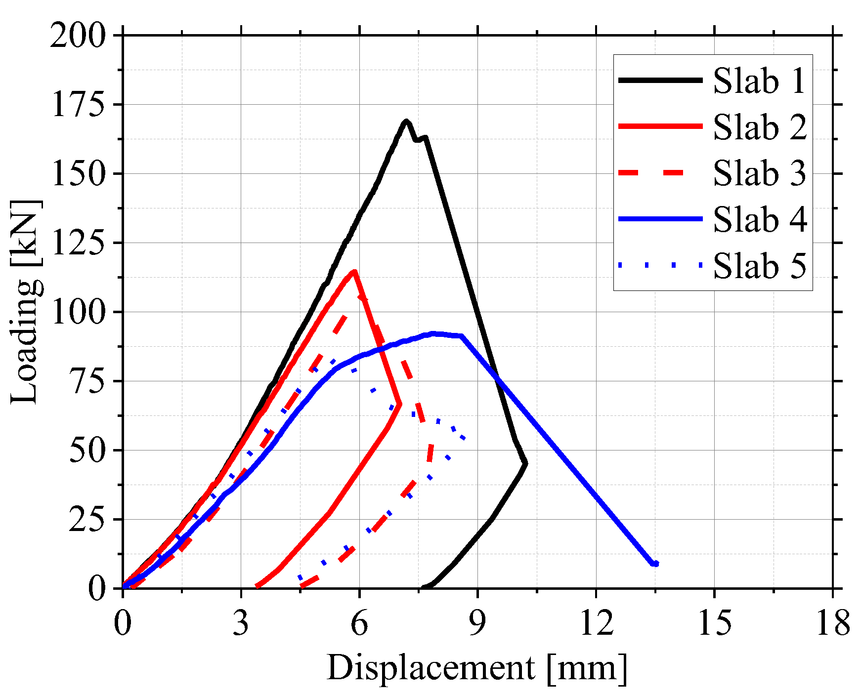 Buildings 13 01857 g011