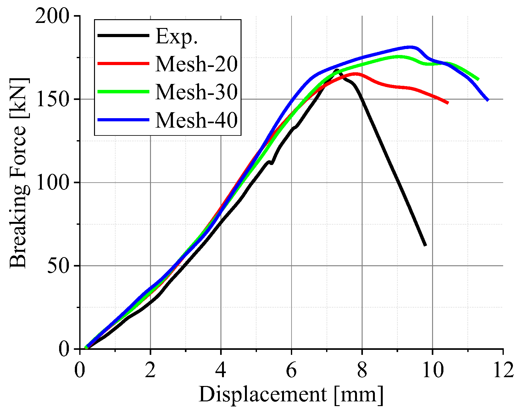 Buildings 13 01857 g012