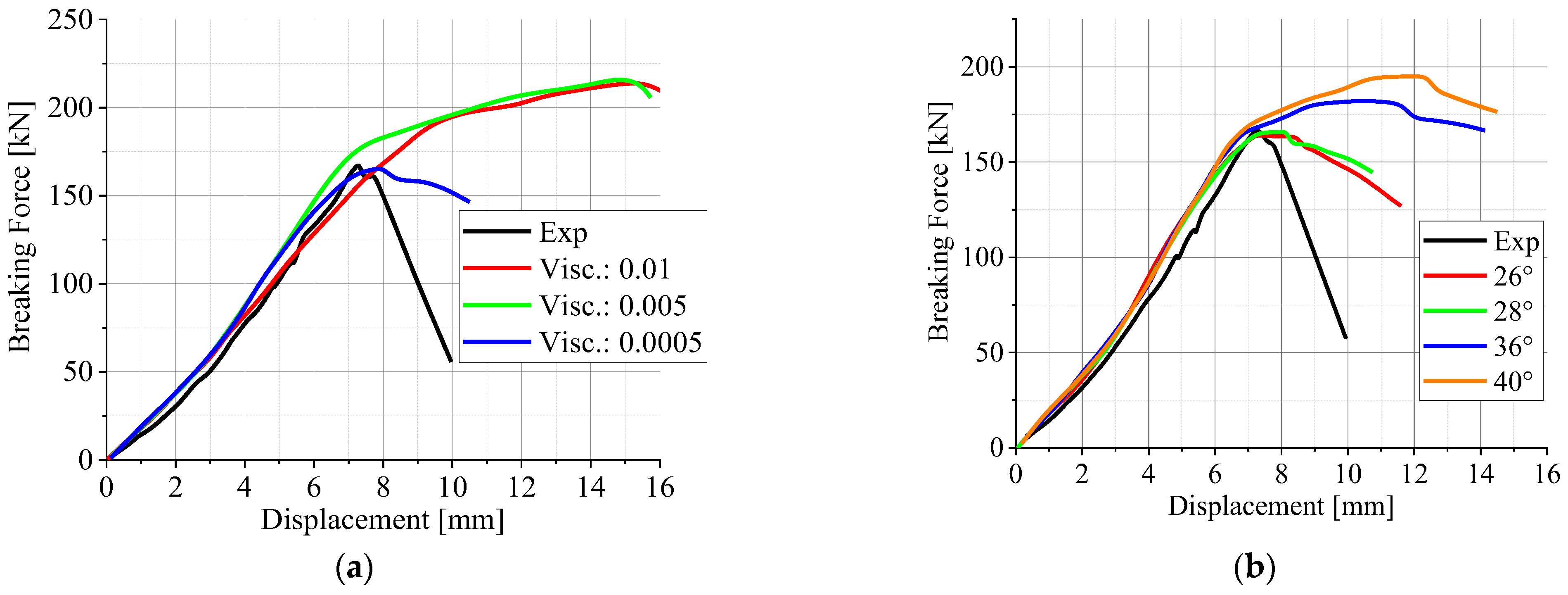 Buildings 13 01857 g013