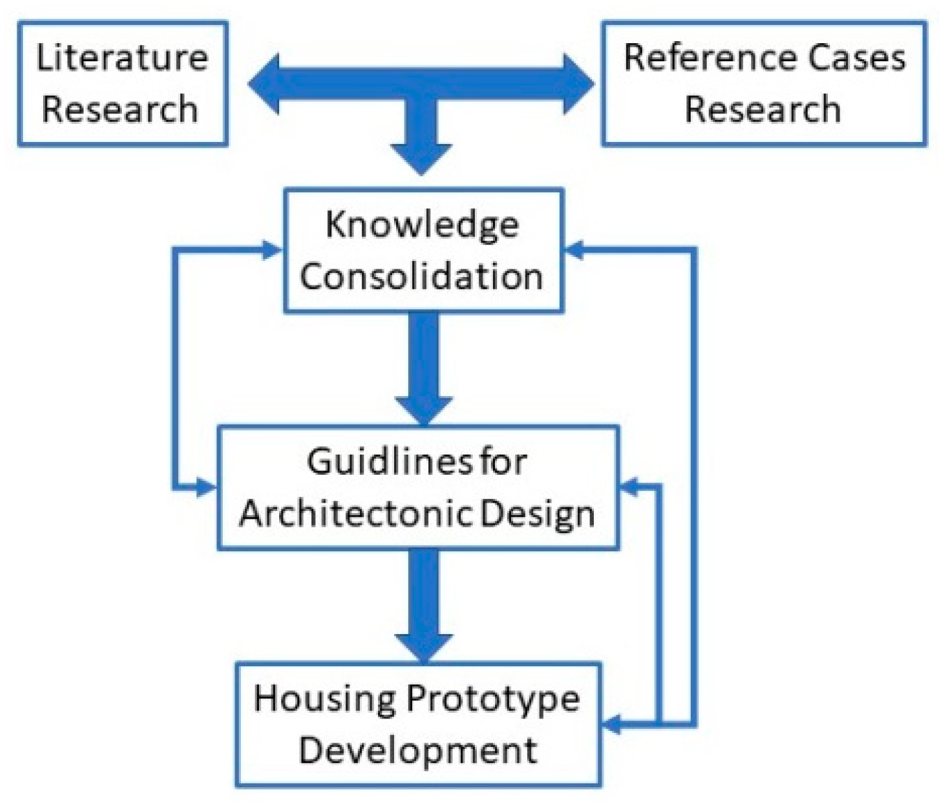 Buildings 13 01859 g001