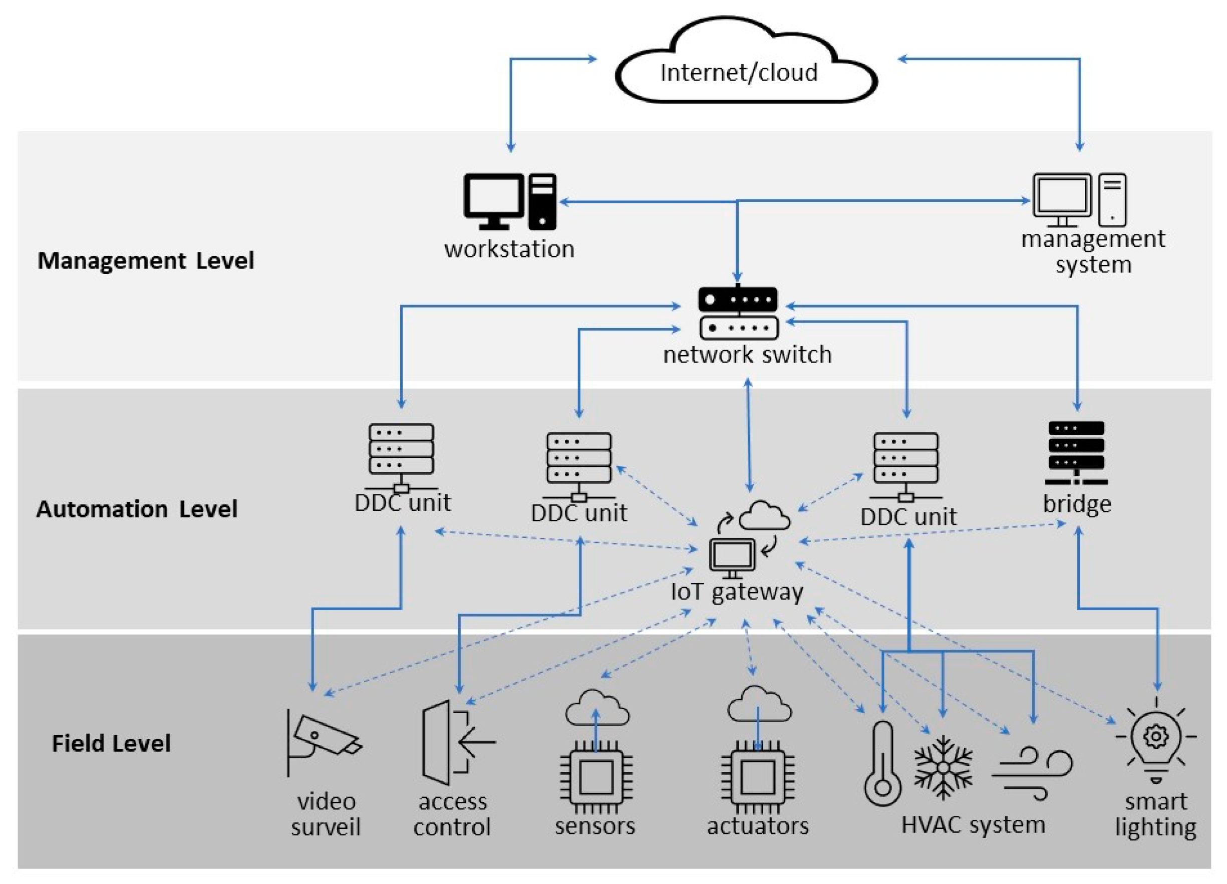 Buildings 13 01859 g002