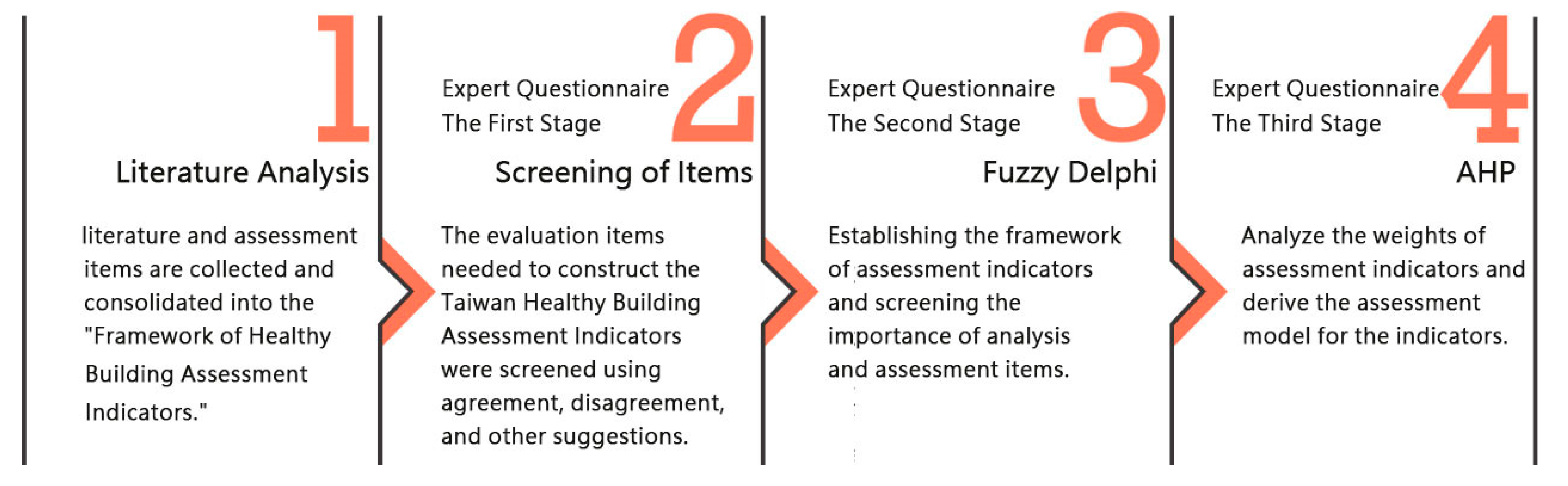 Buildings 13 01860 g002