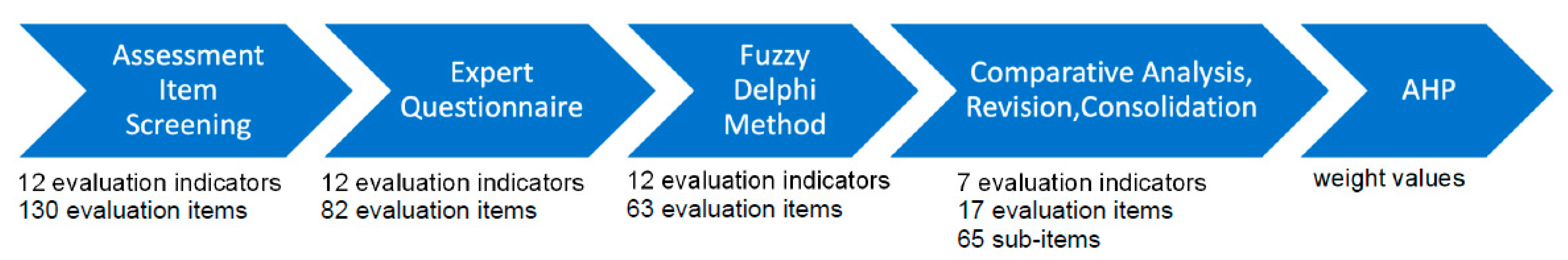 Buildings 13 01860 g007