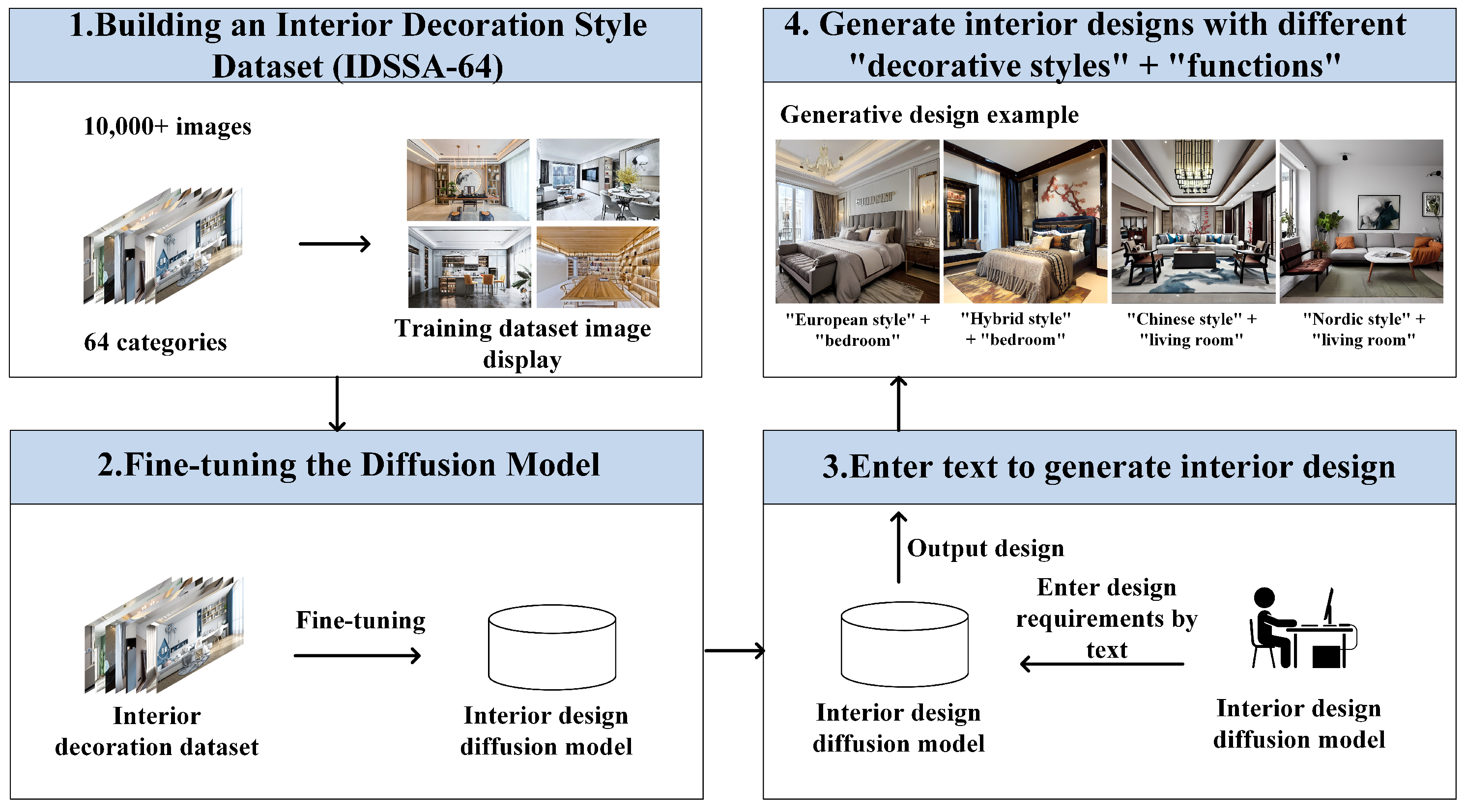 Buildings 13 01861 g002