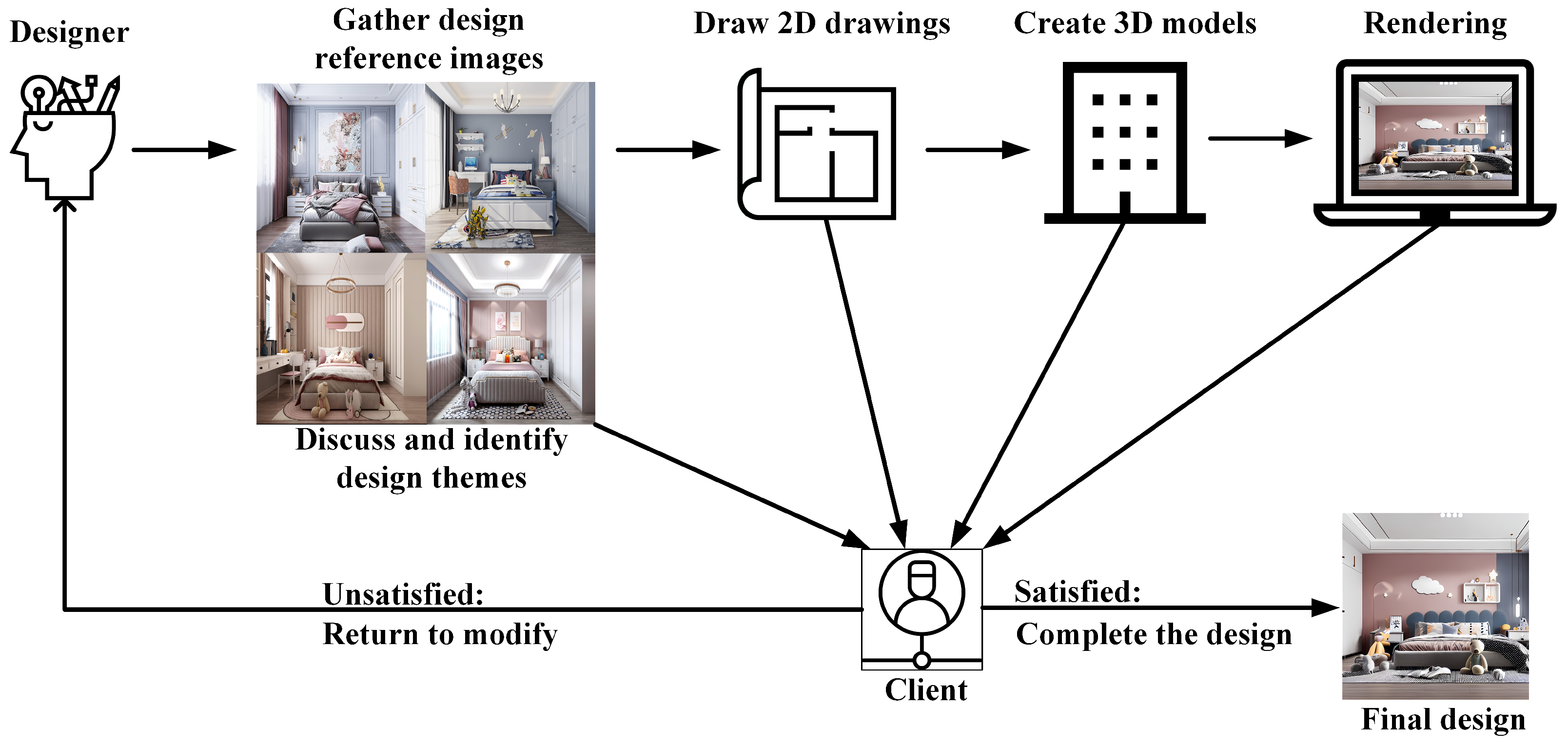 Buildings 13 01861 g004