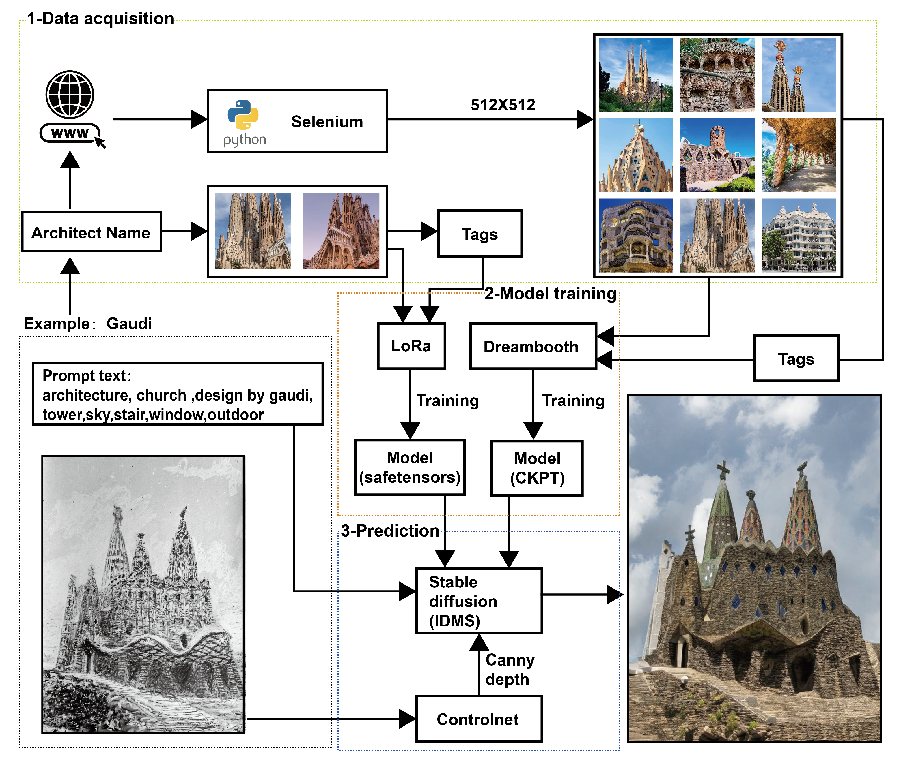 Buildings 13 01863 g003