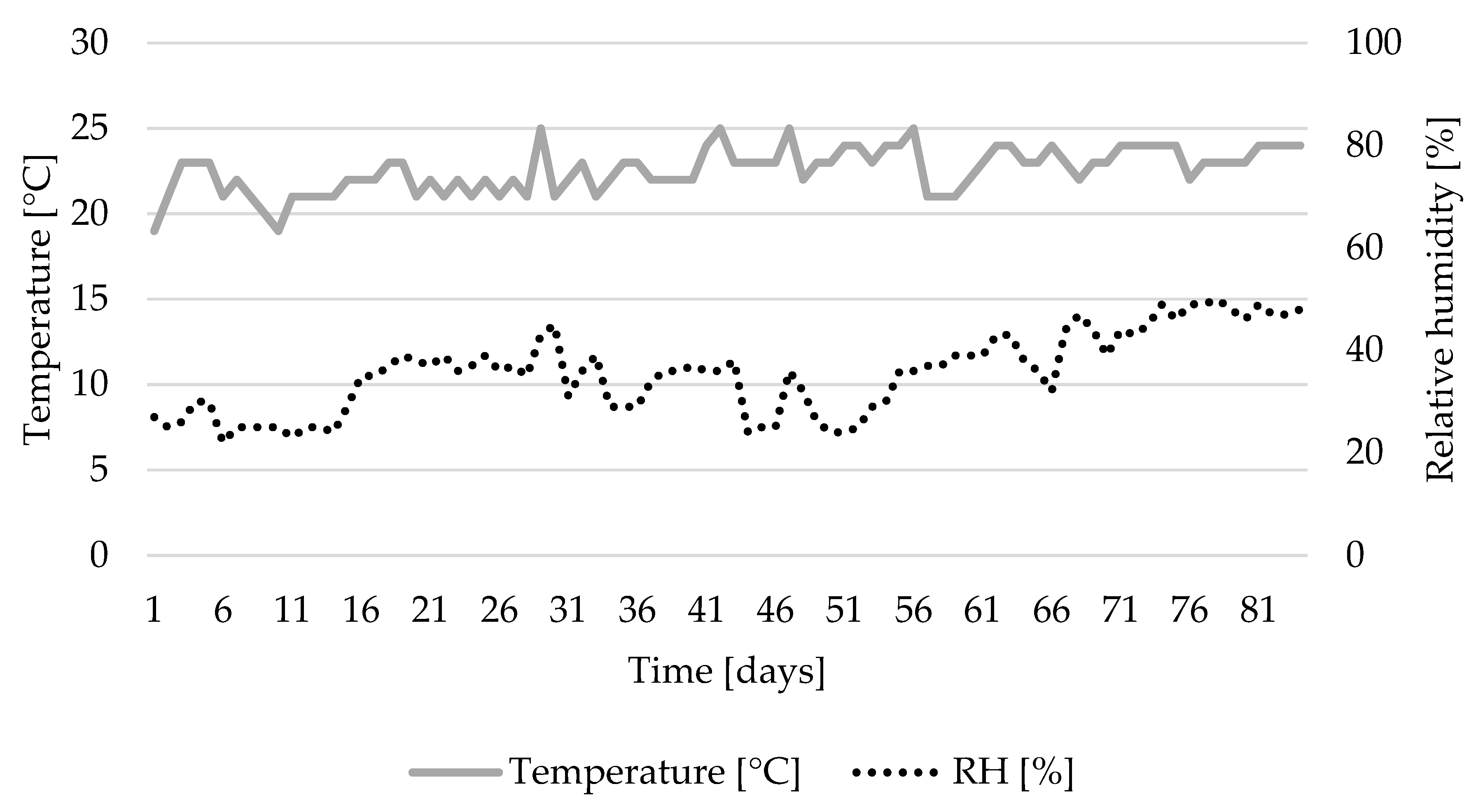 Buildings 13 01864 g004