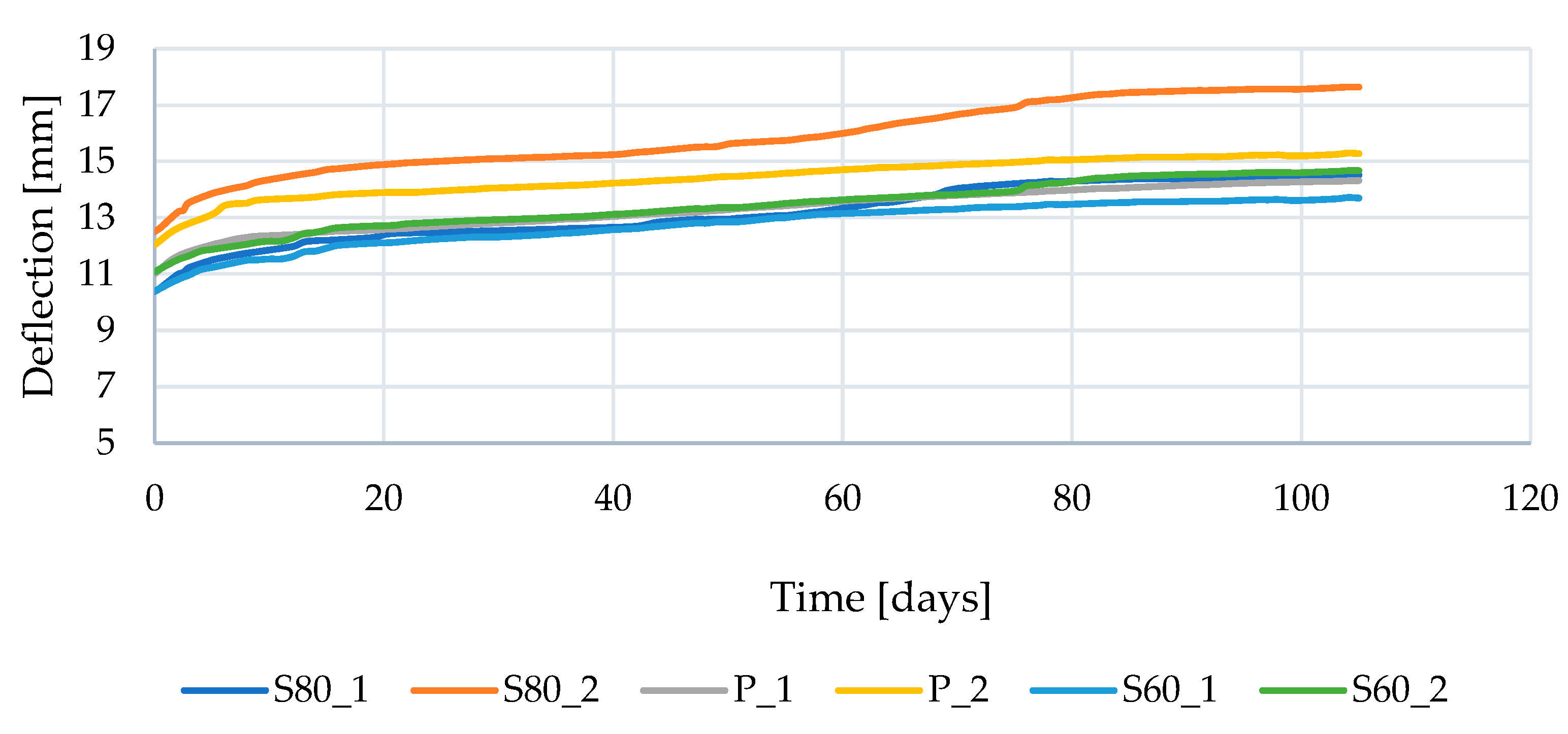 Buildings 13 01864 g006
