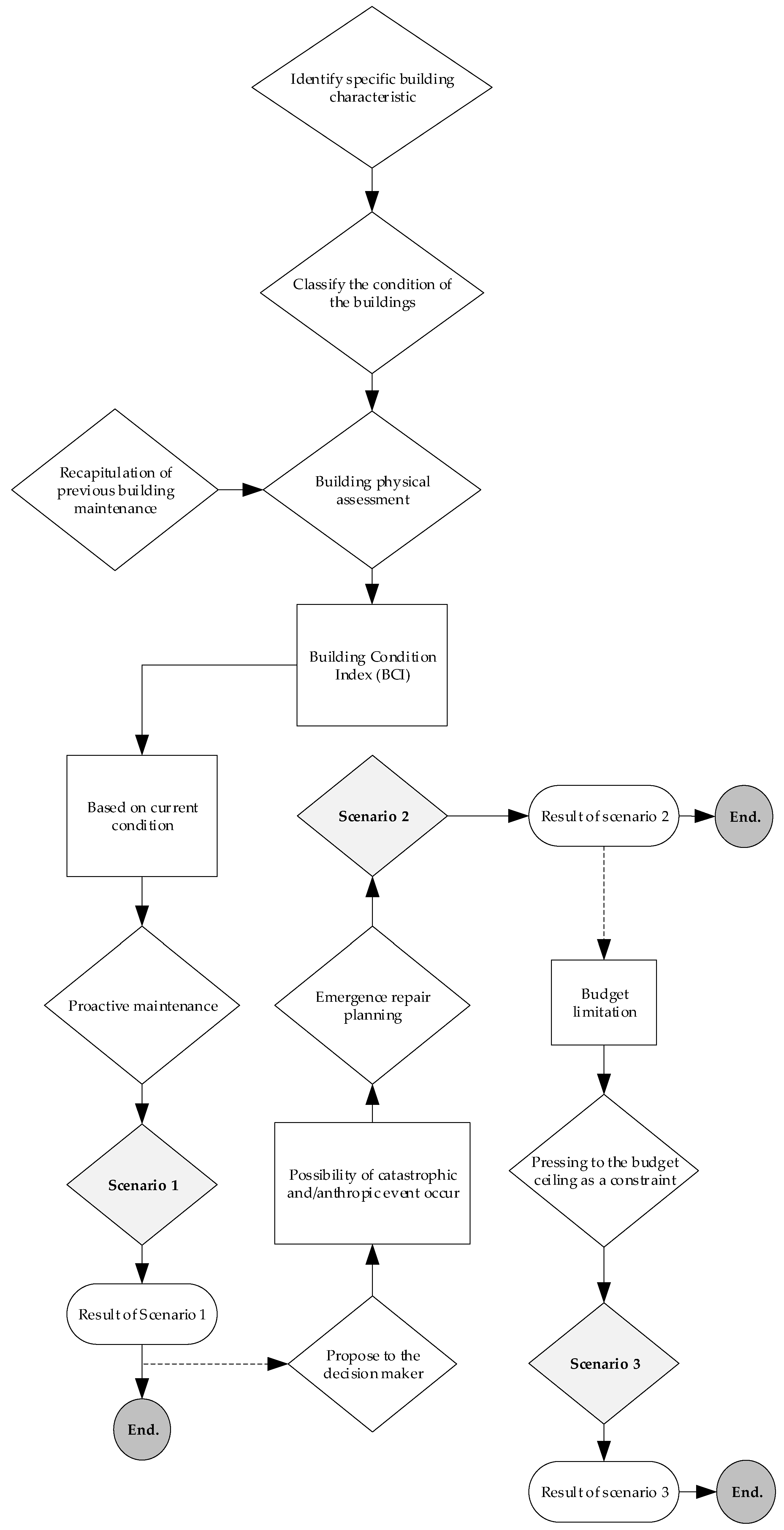 Buildings 13 01867 g002