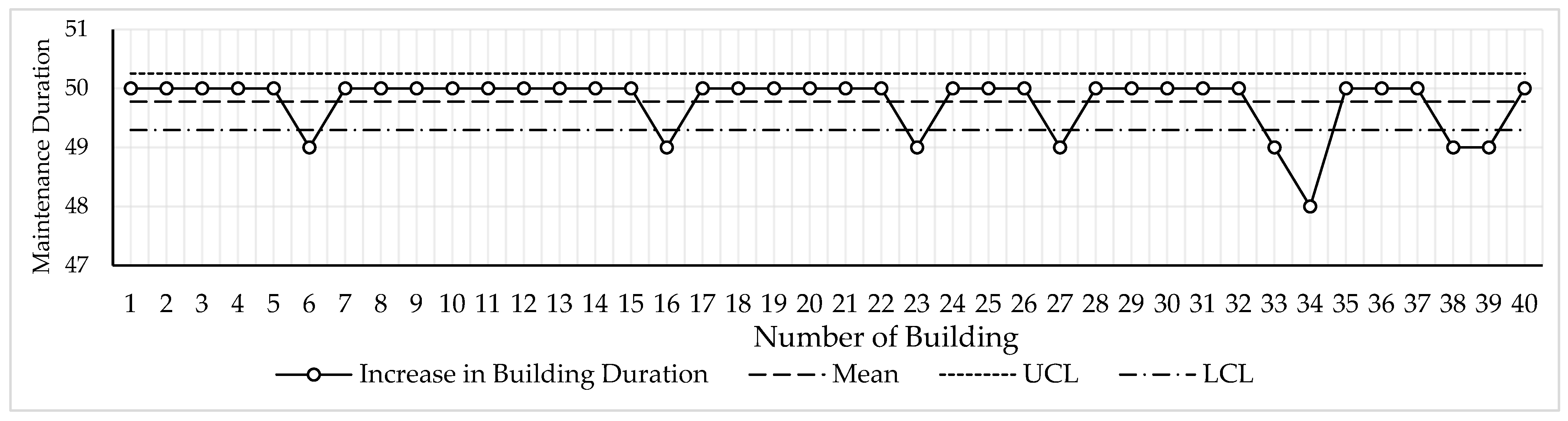 Buildings 13 01867 g003