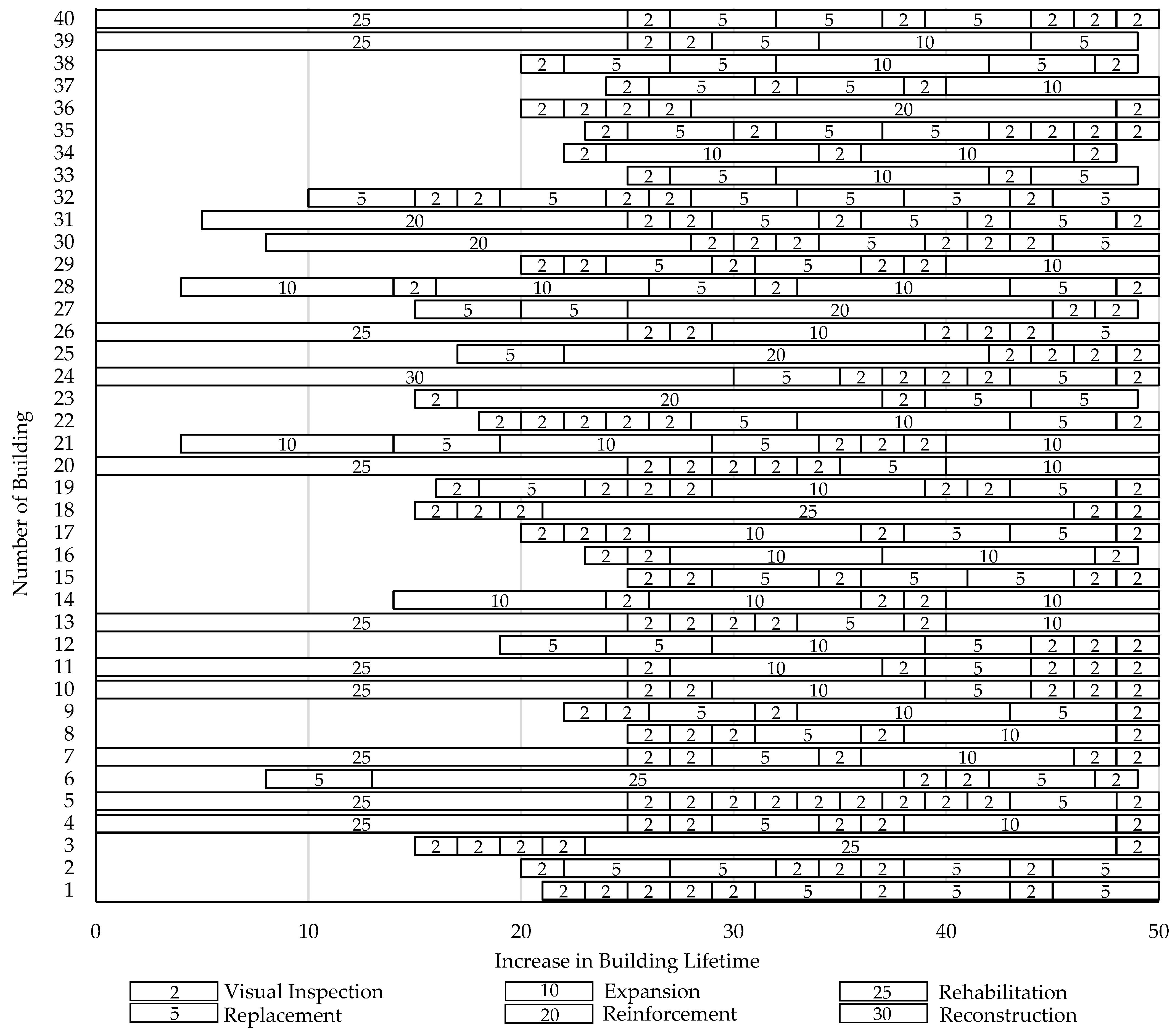 Buildings 13 01867 g004