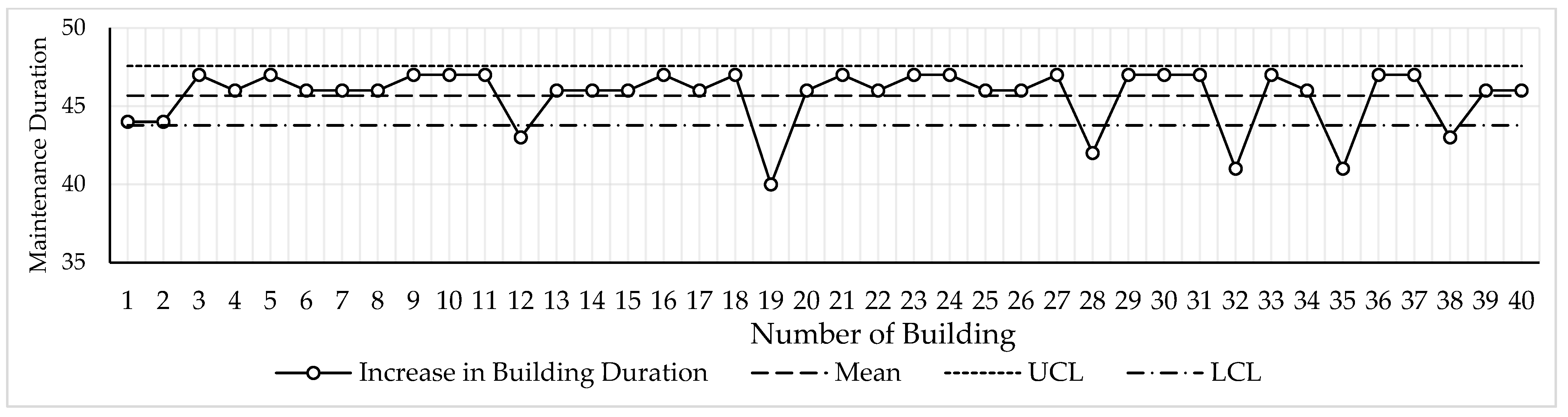 Buildings 13 01867 g005
