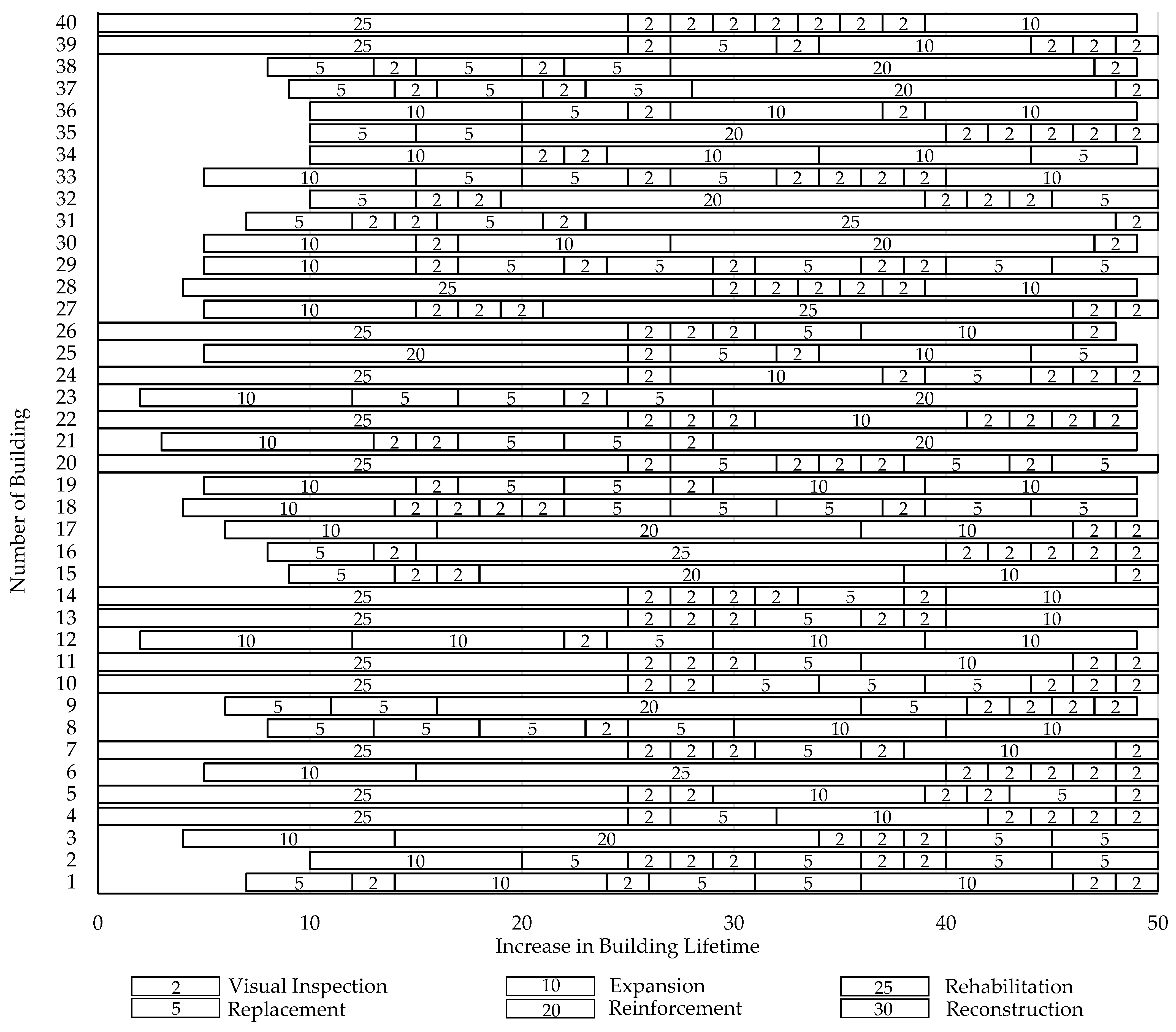 Buildings 13 01867 g008