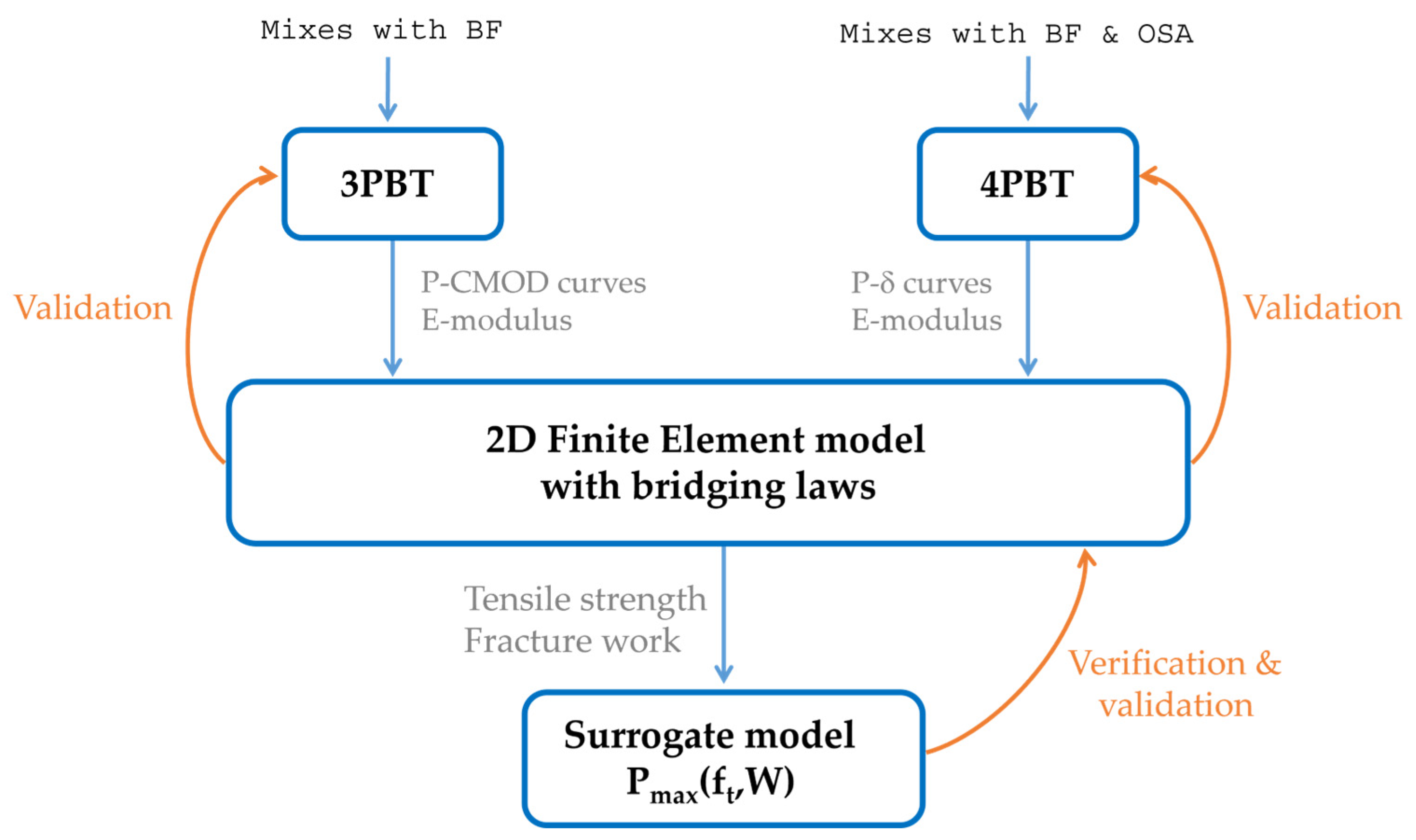 Buildings 13 01868 g001