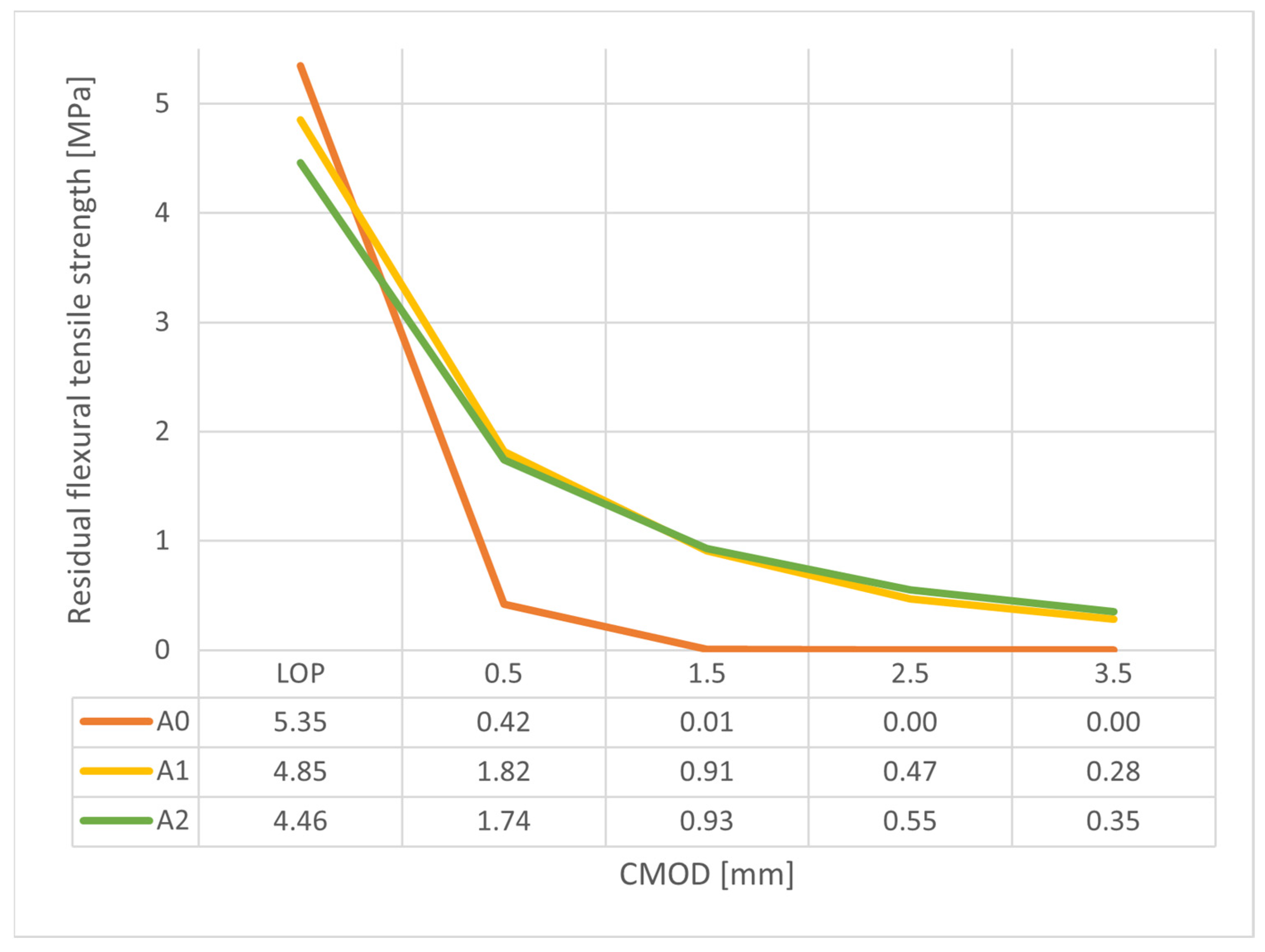 Buildings 13 01868 g003