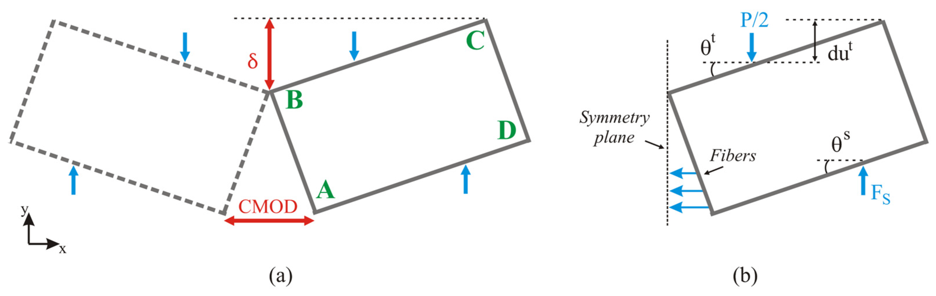 Buildings 13 01868 g004