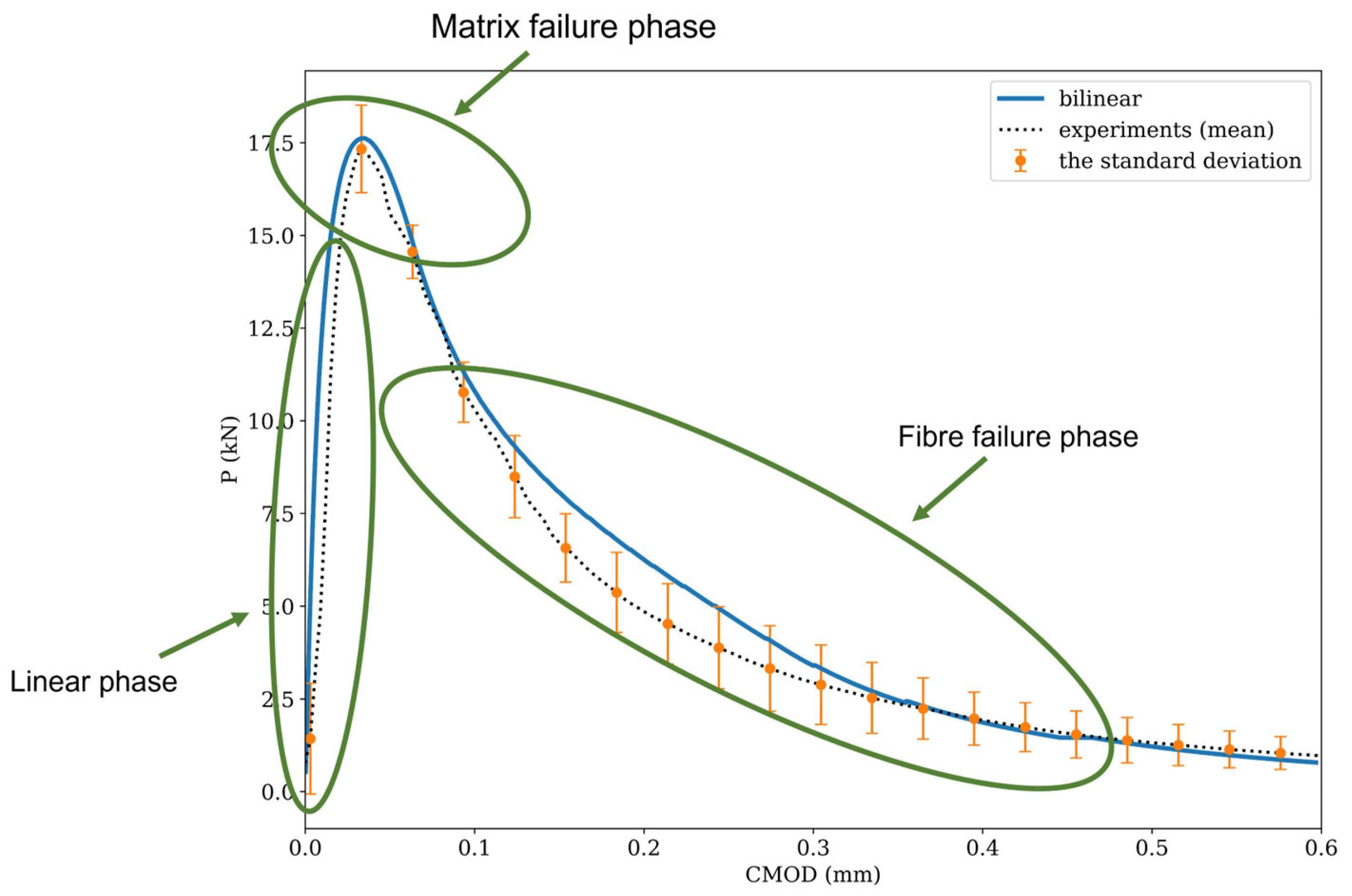 Buildings 13 01868 g007
