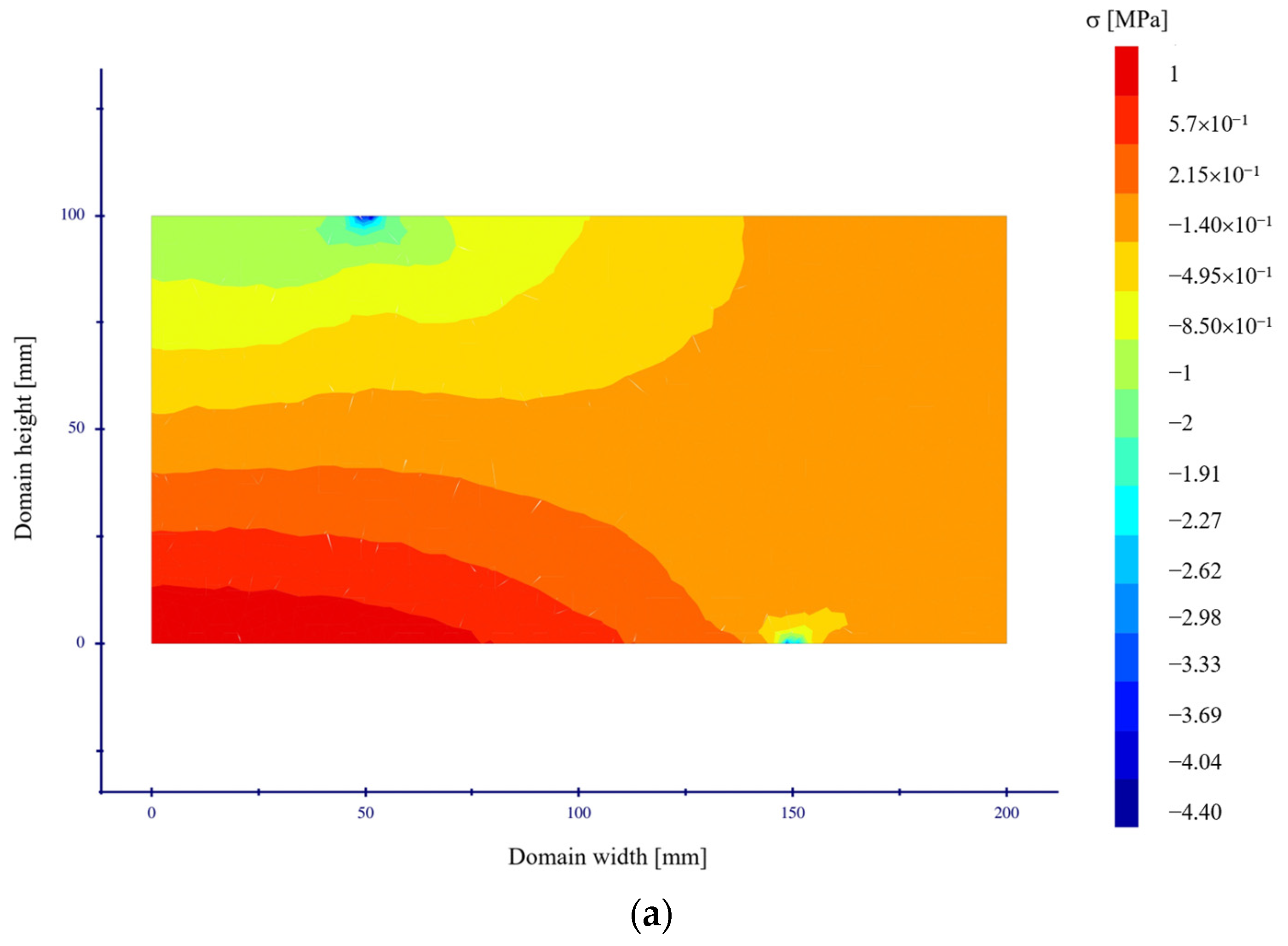 Buildings 13 01868 g008a